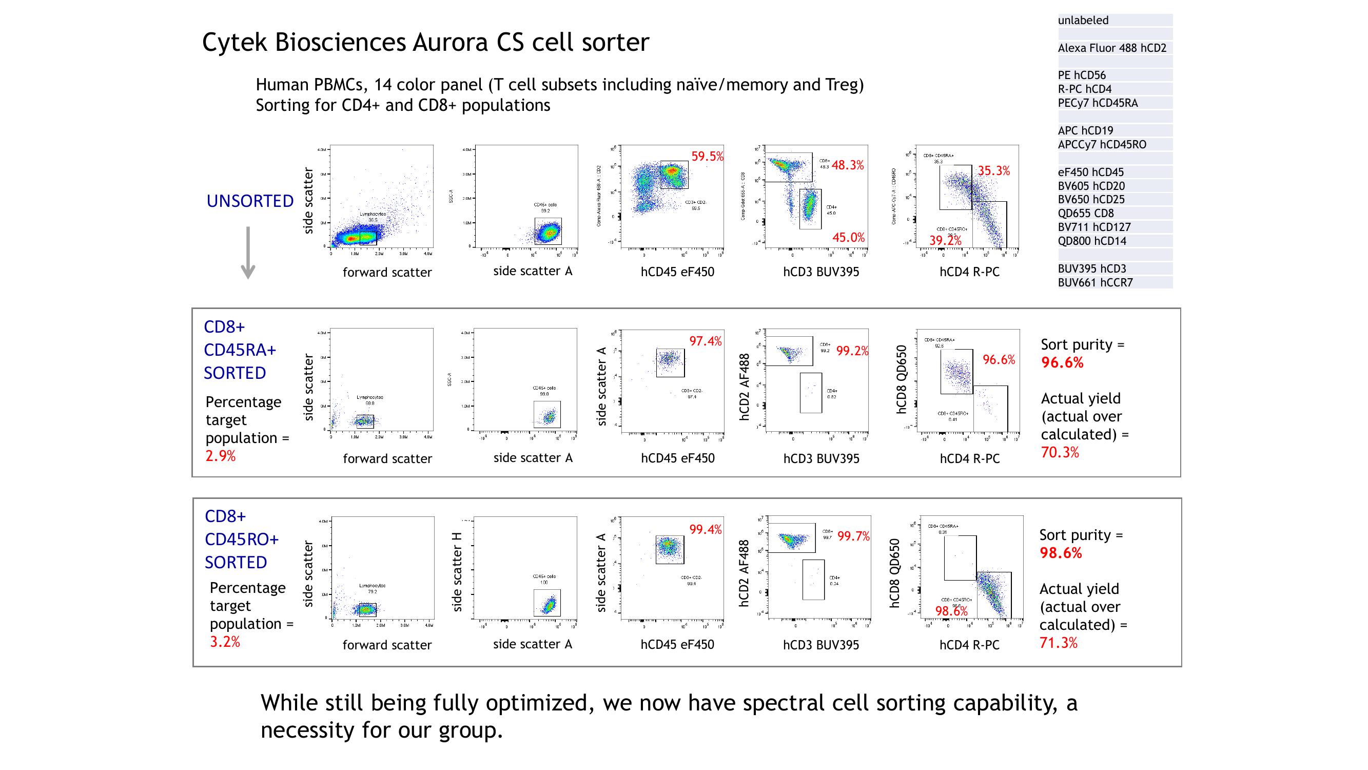 Cytek Investor Day Presentation Deck slide image #39