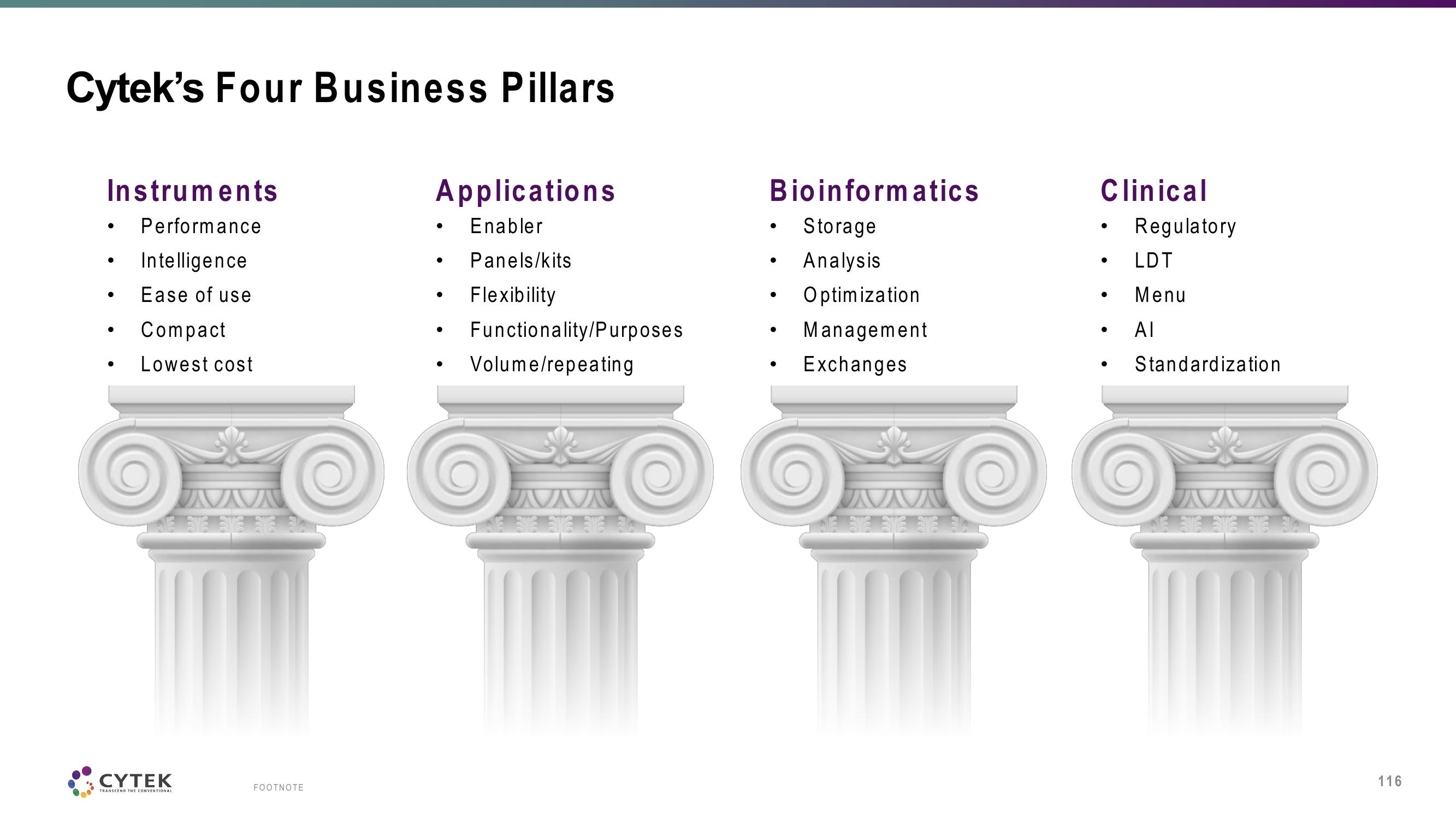 Cytek Investor Day Presentation Deck slide image #116