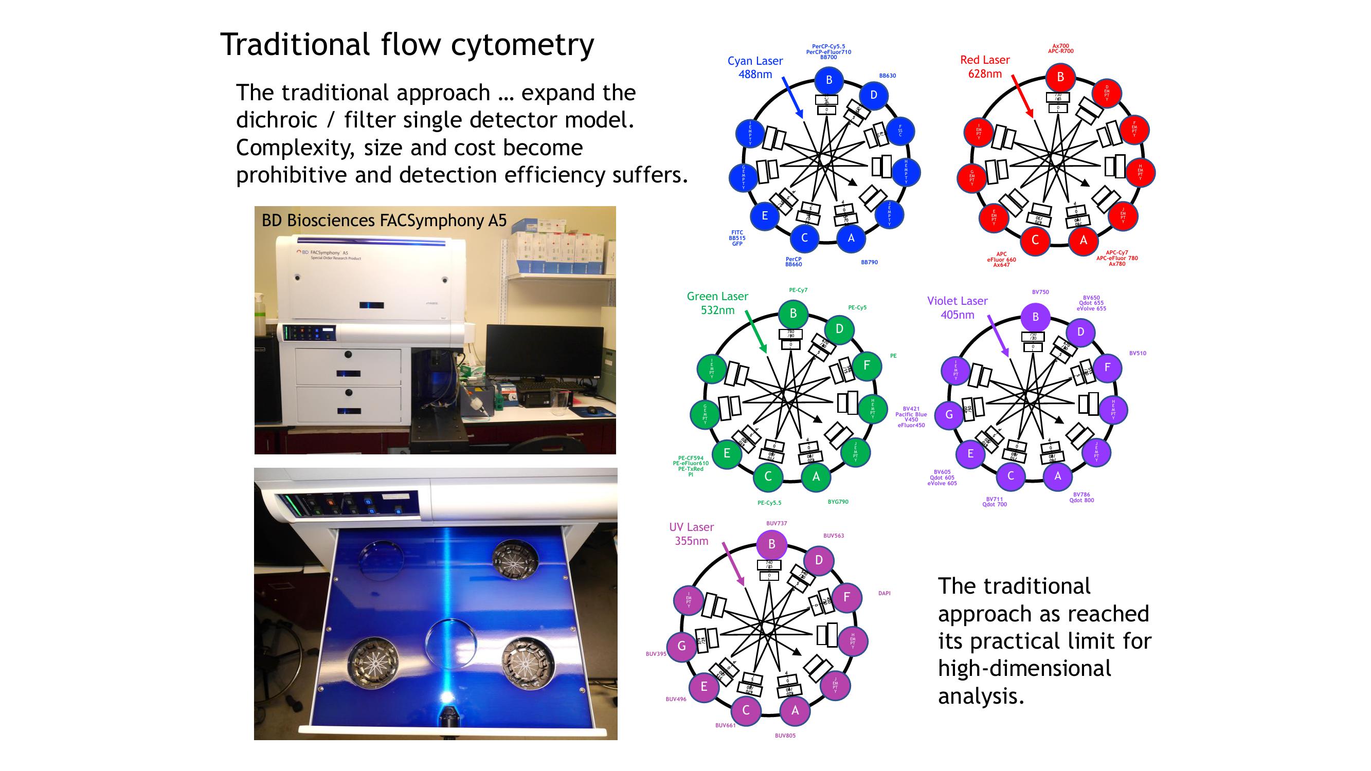 Cytek Investor Day Presentation Deck slide image #29