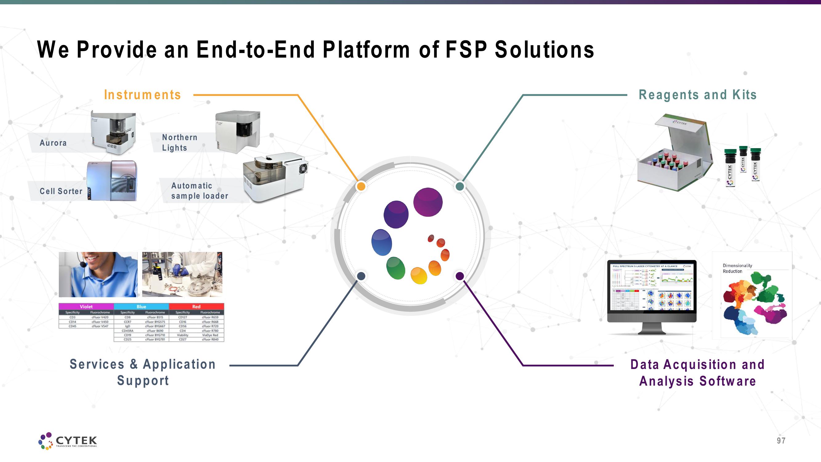 Cytek Investor Day Presentation Deck slide image #97