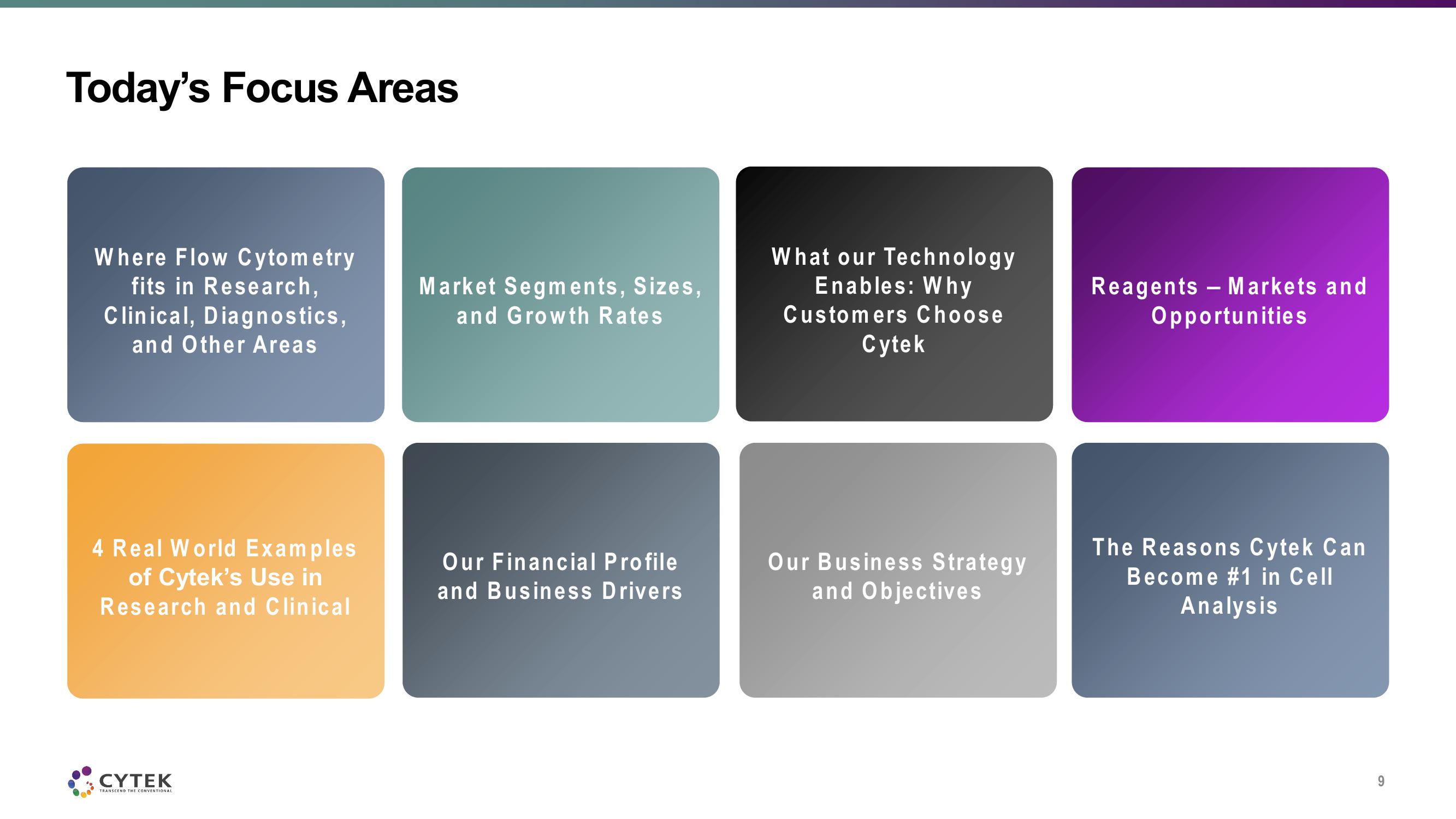 Cytek Investor Day Presentation Deck slide image #9