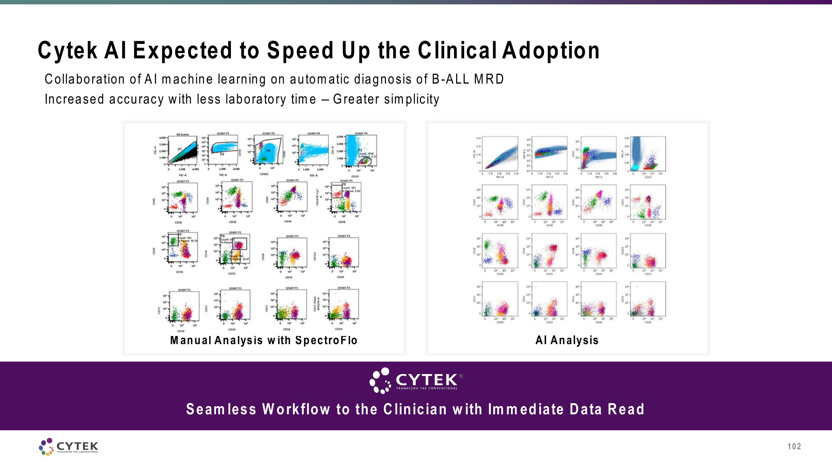 Cytek Investor Day Presentation Deck slide image #102