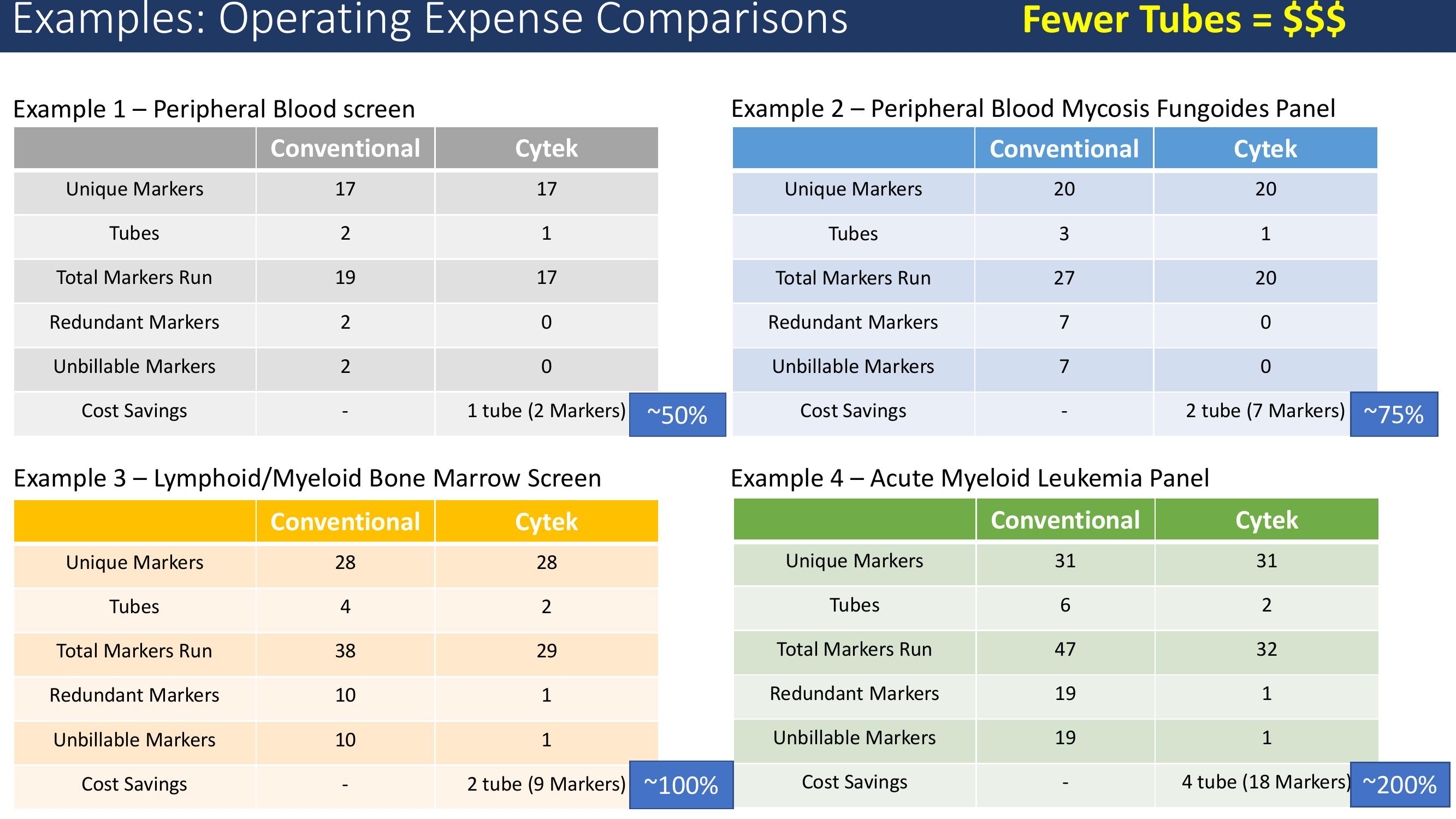 Cytek Investor Day Presentation Deck slide image #83