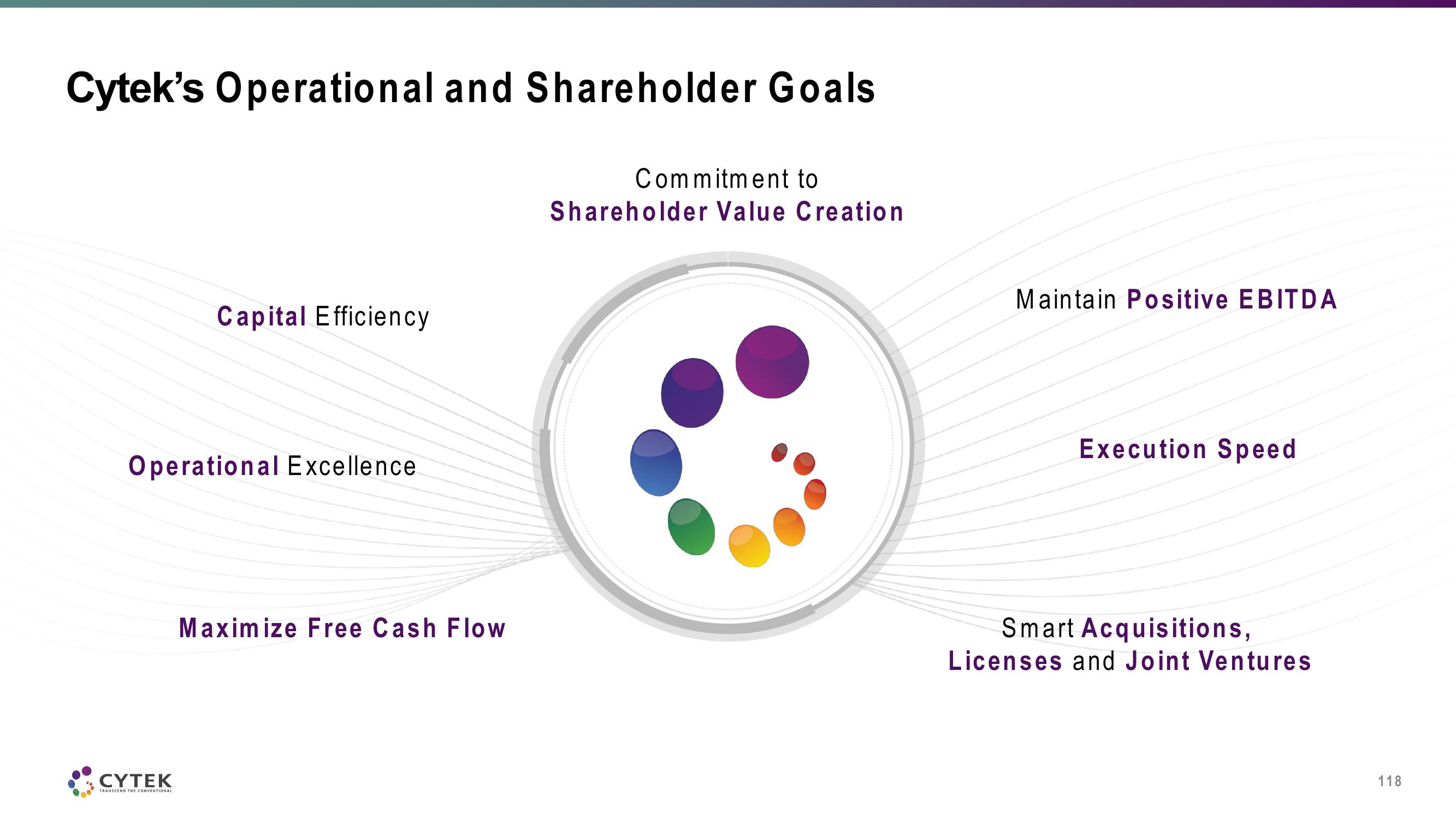 Cytek Investor Day Presentation Deck slide image #118