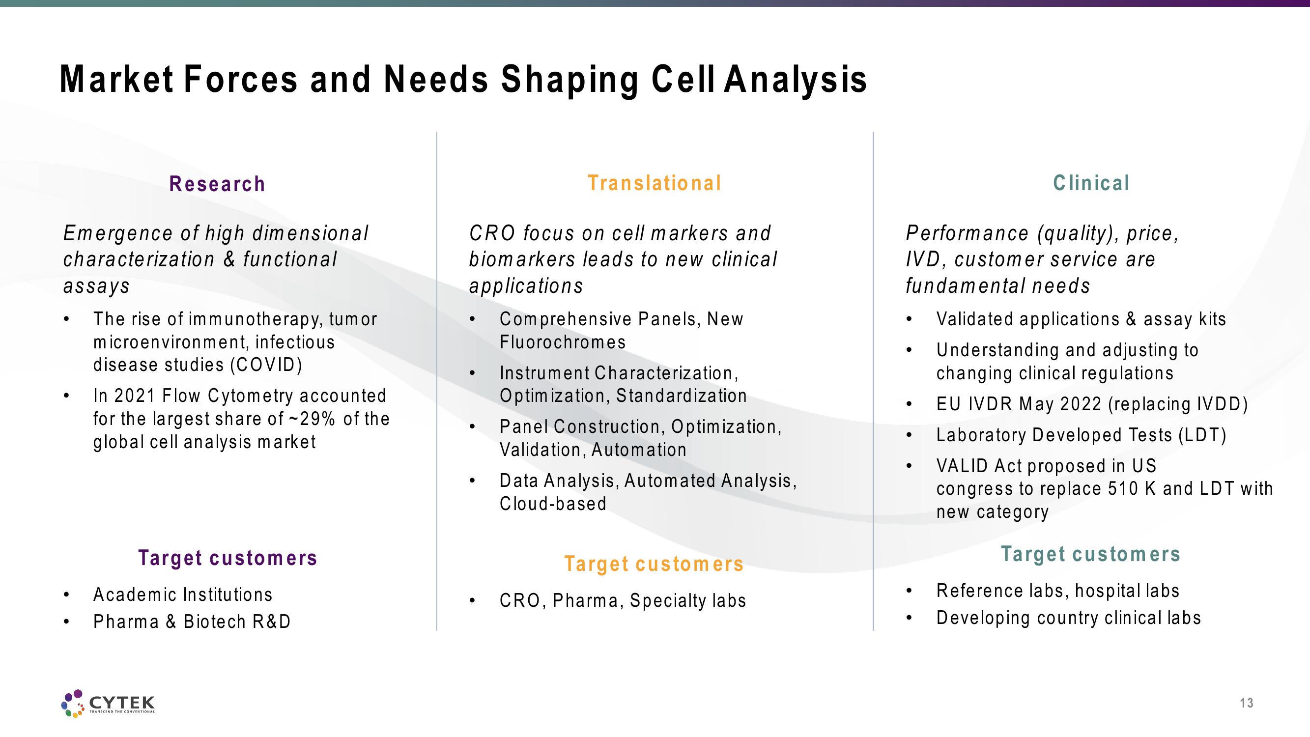 Cytek Investor Day Presentation Deck slide image #13