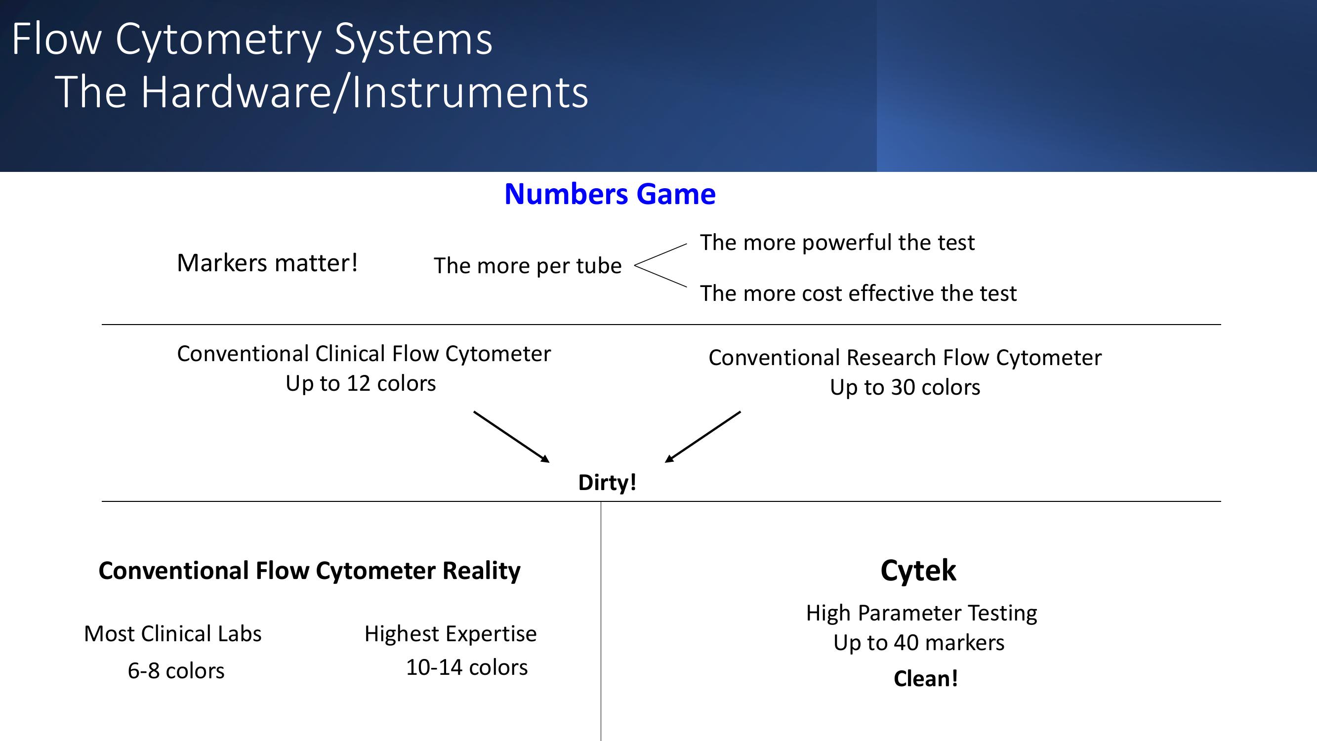 Cytek Investor Day Presentation Deck slide image #81