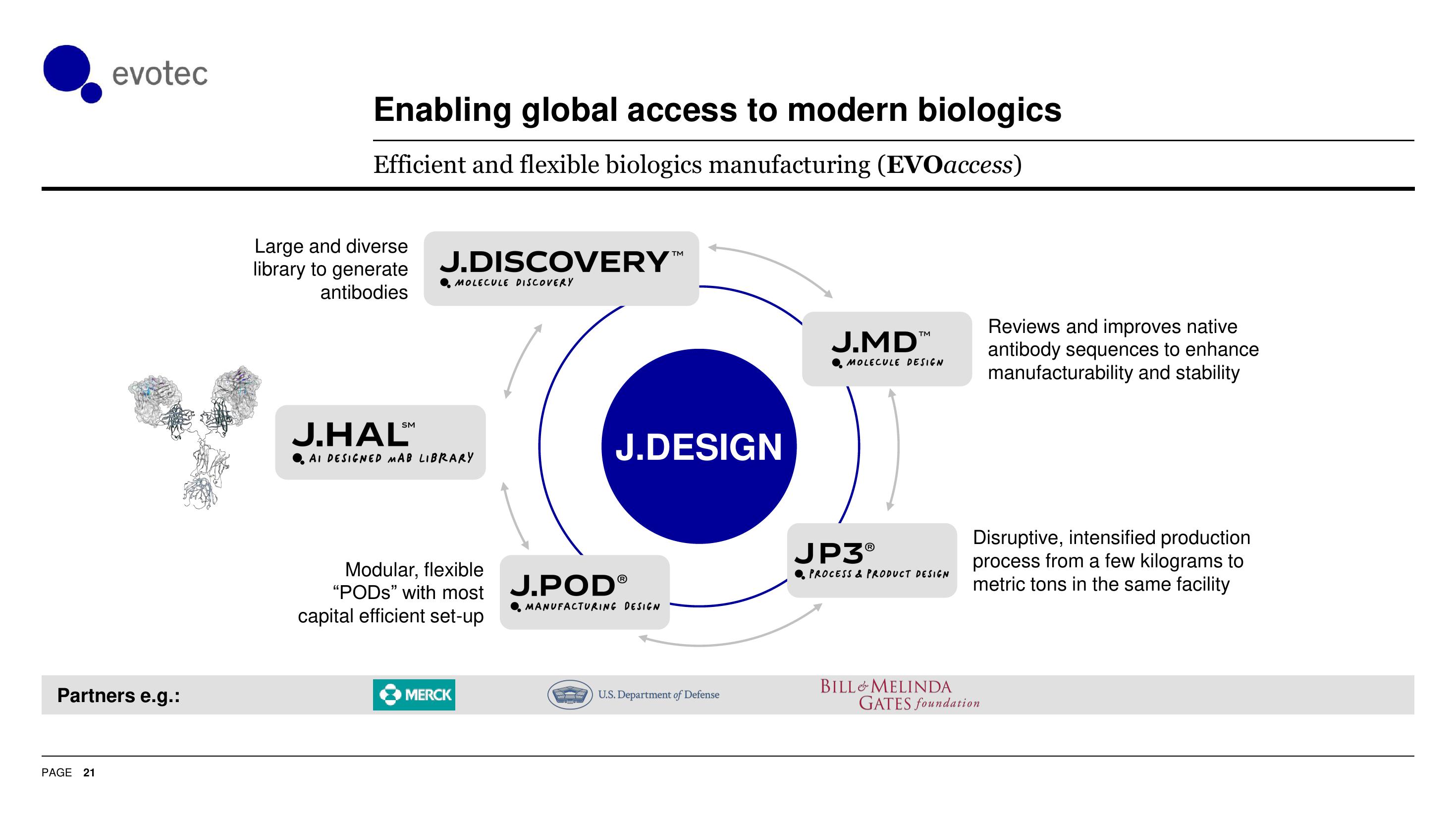 Evotec Investor Presentation Deck slide image #22