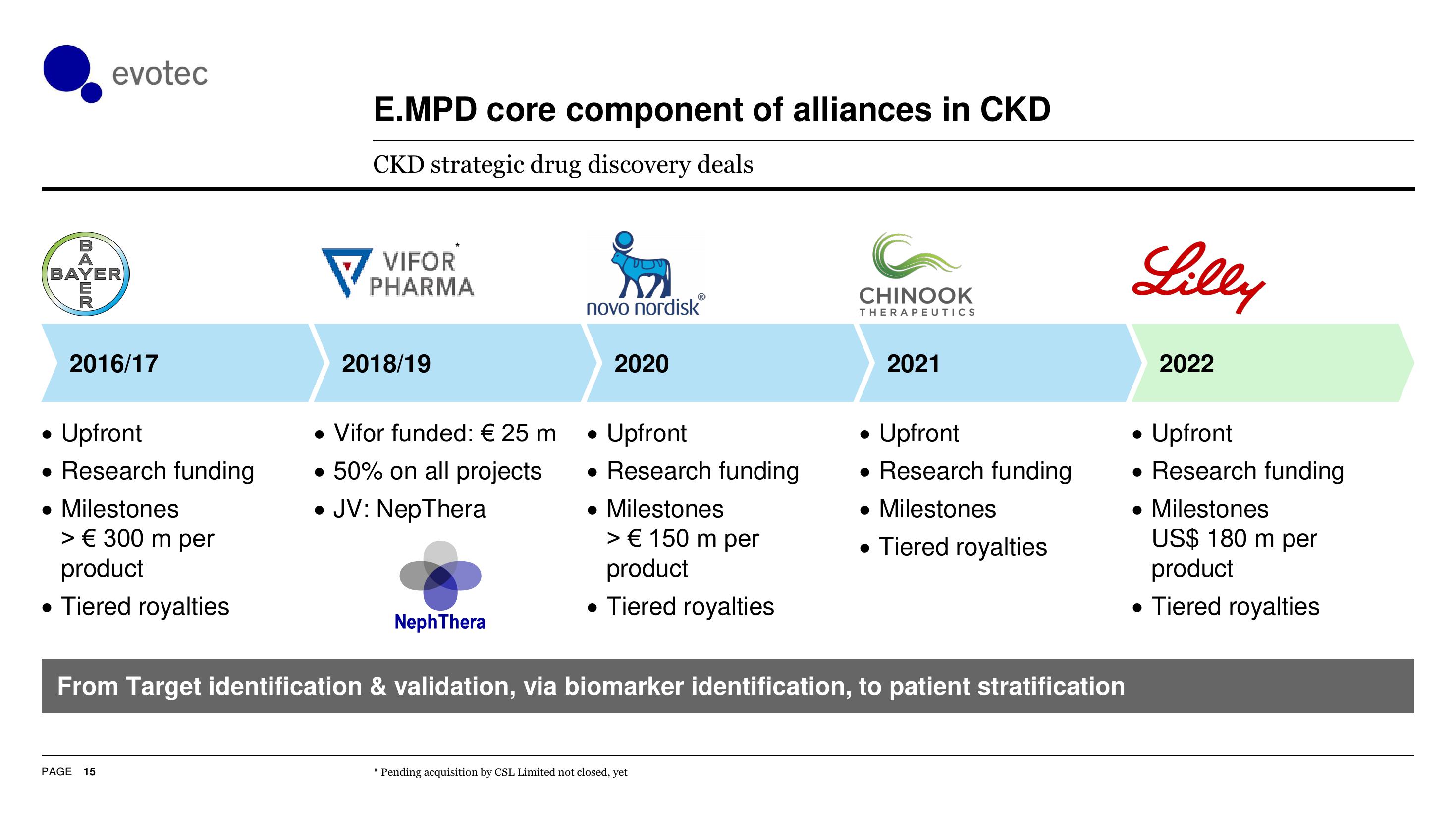 Evotec Investor Presentation Deck slide image #16