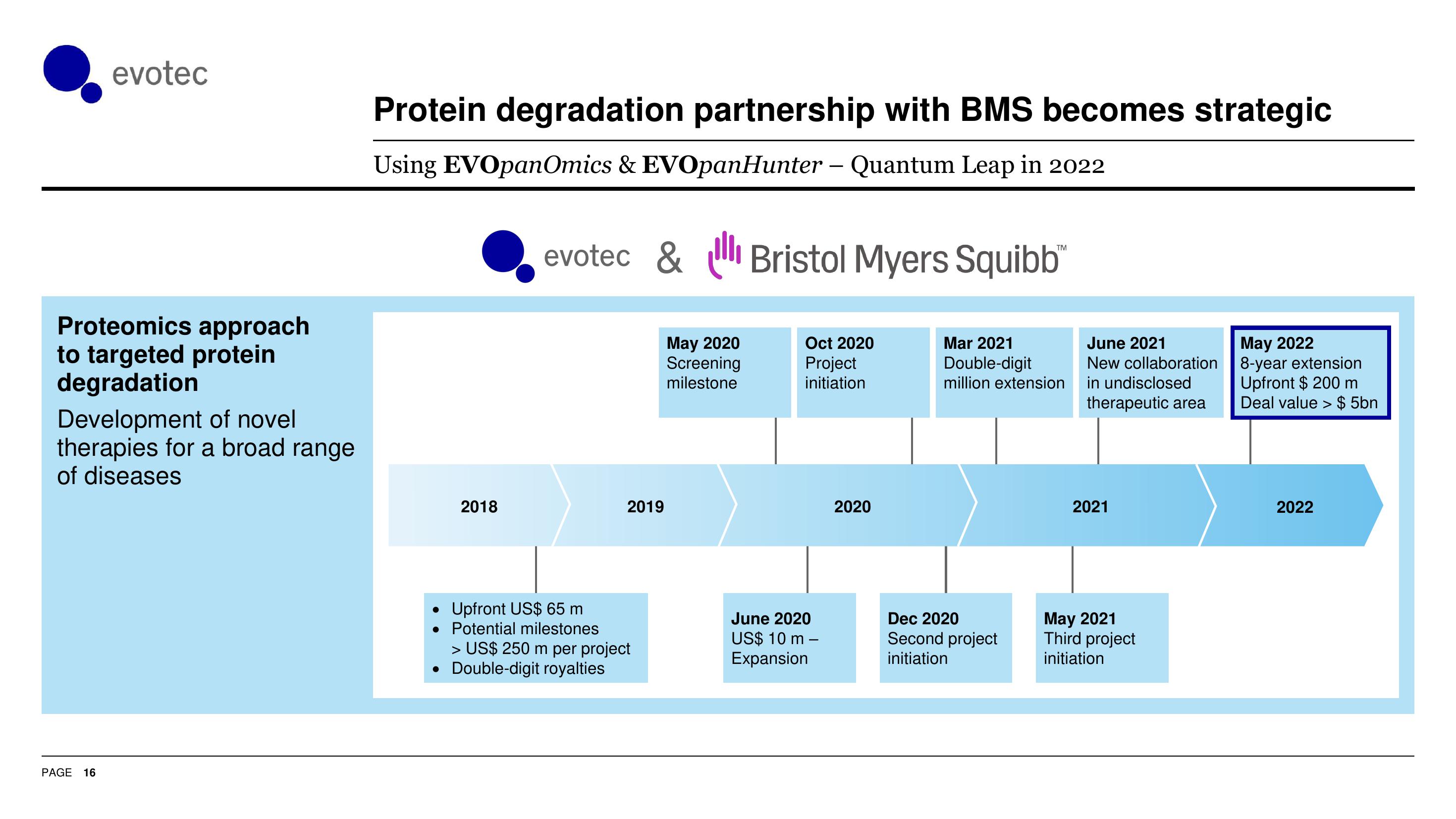 Evotec Investor Presentation Deck slide image #17