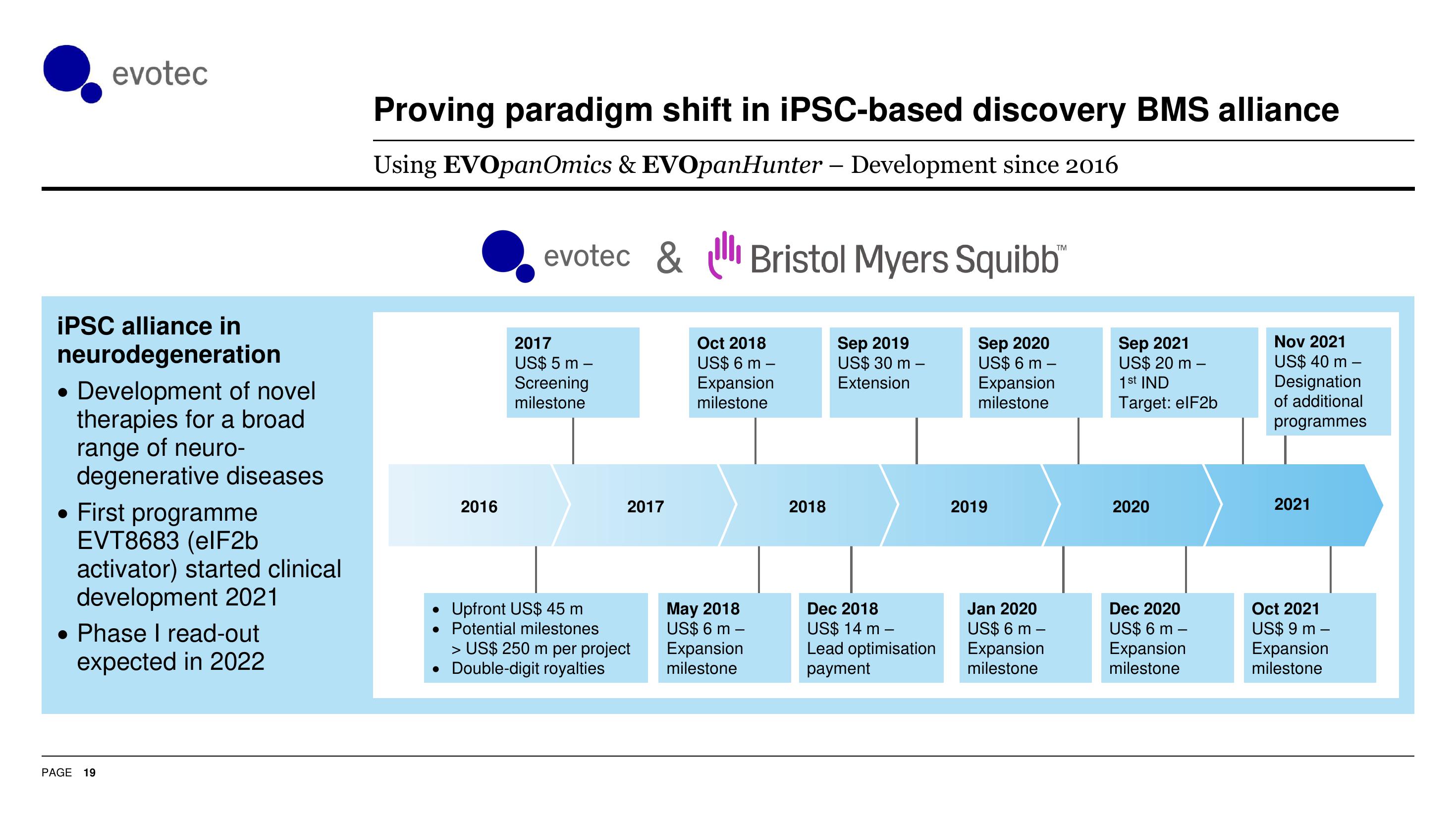 Evotec Investor Presentation Deck slide image #20