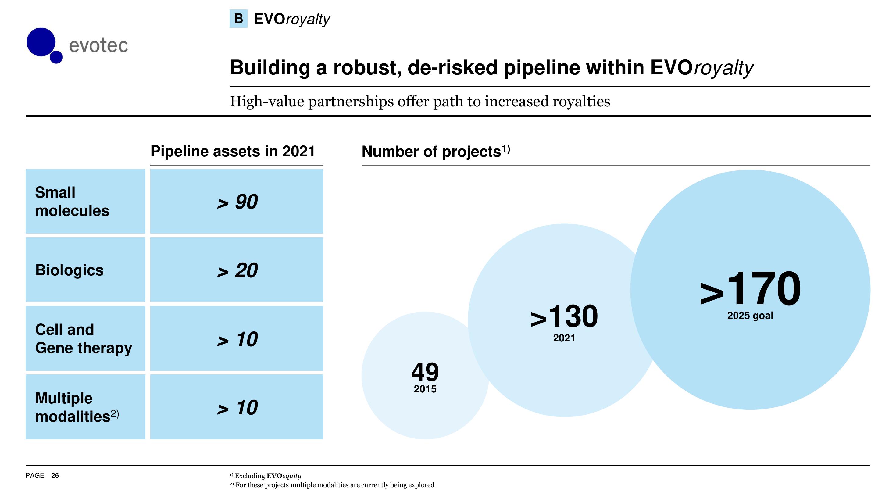 Evotec Investor Presentation Deck slide image #27