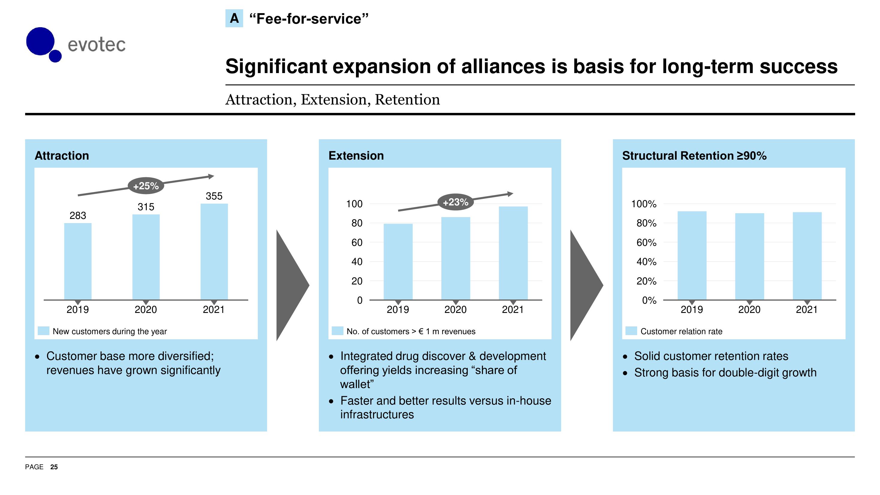 Evotec Investor Presentation Deck slide image #26