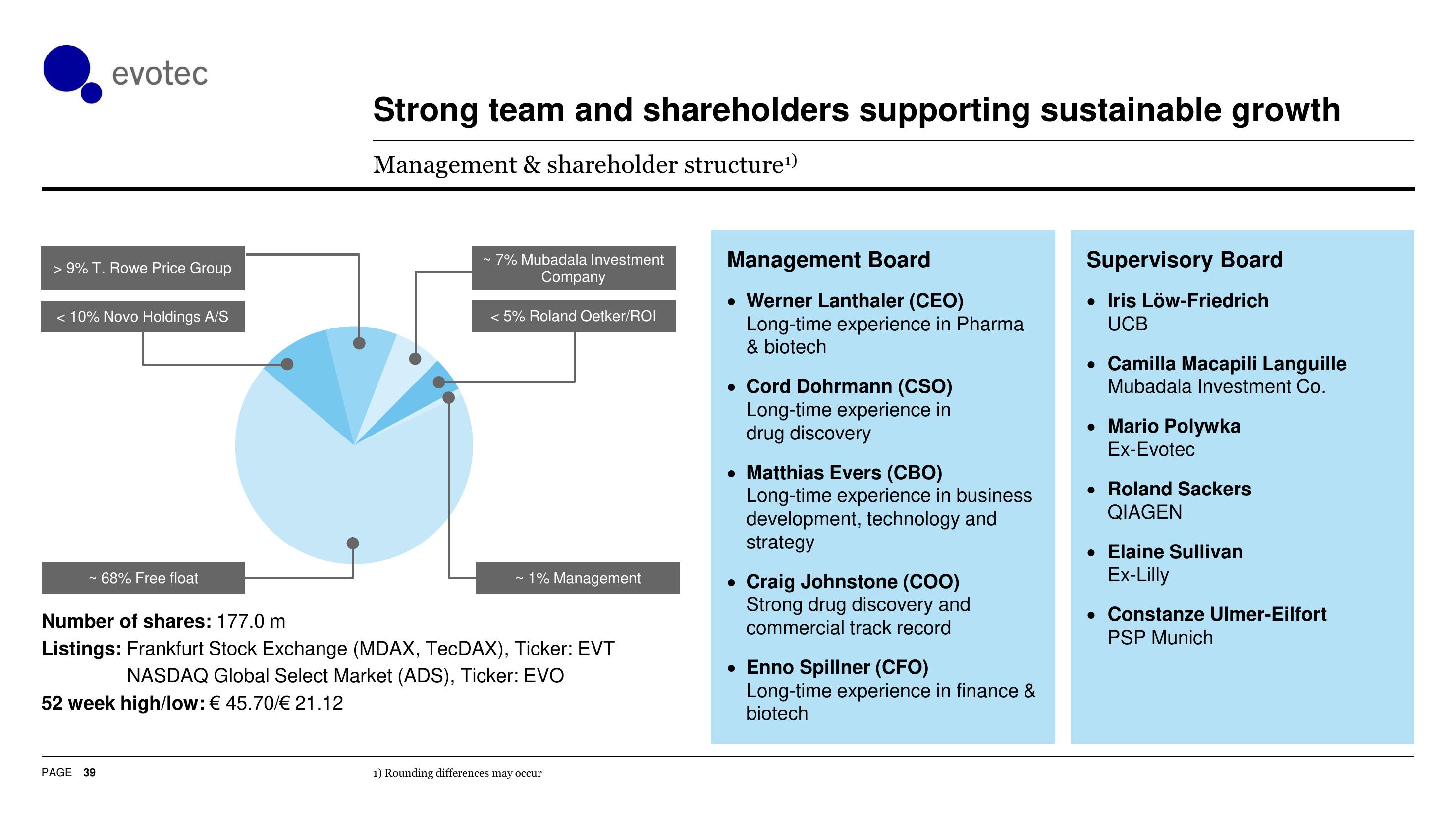 Evotec Investor Presentation Deck slide image #40