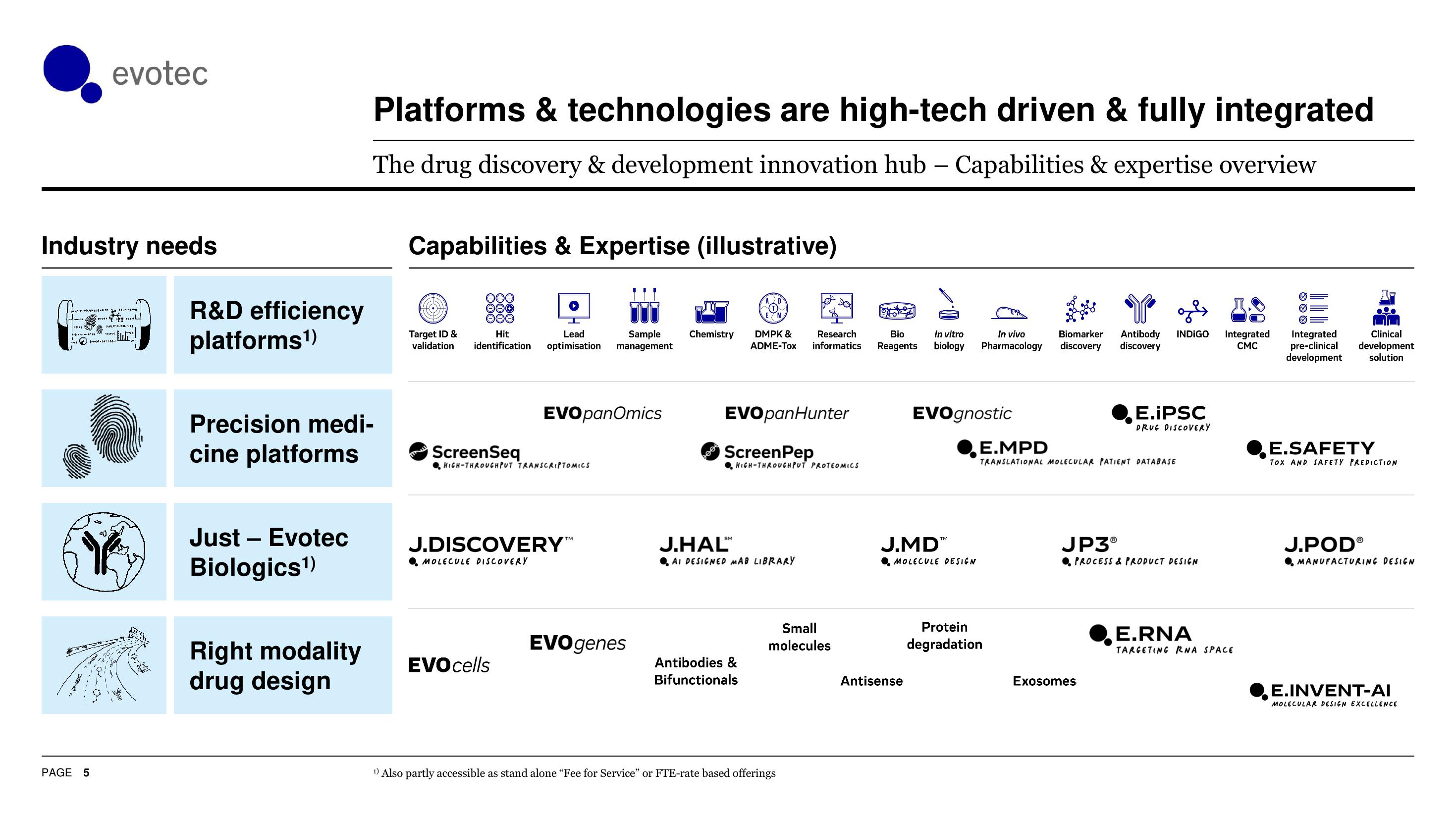 Evotec Investor Presentation Deck slide image #6