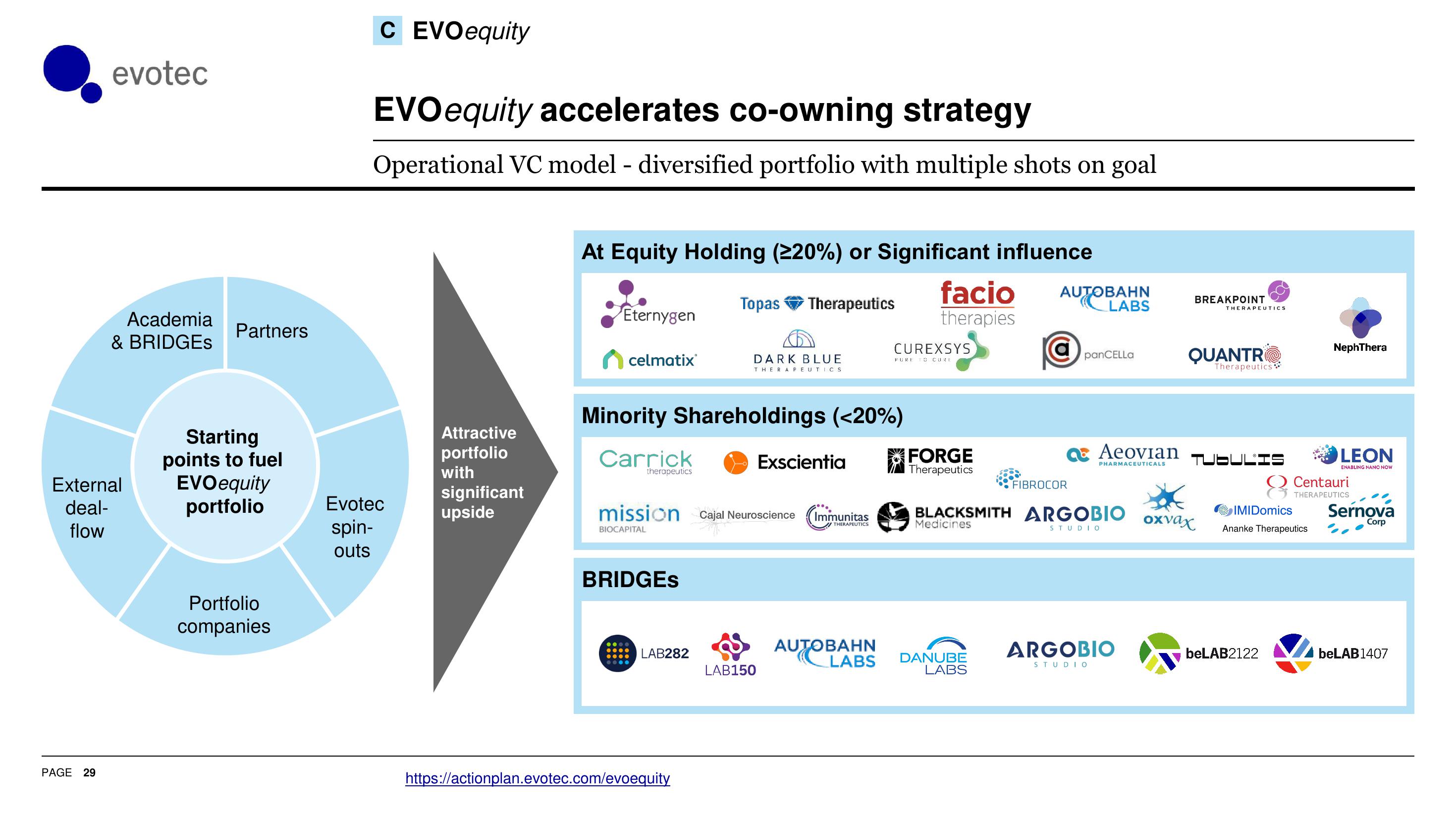 Evotec Investor Presentation Deck slide image #30