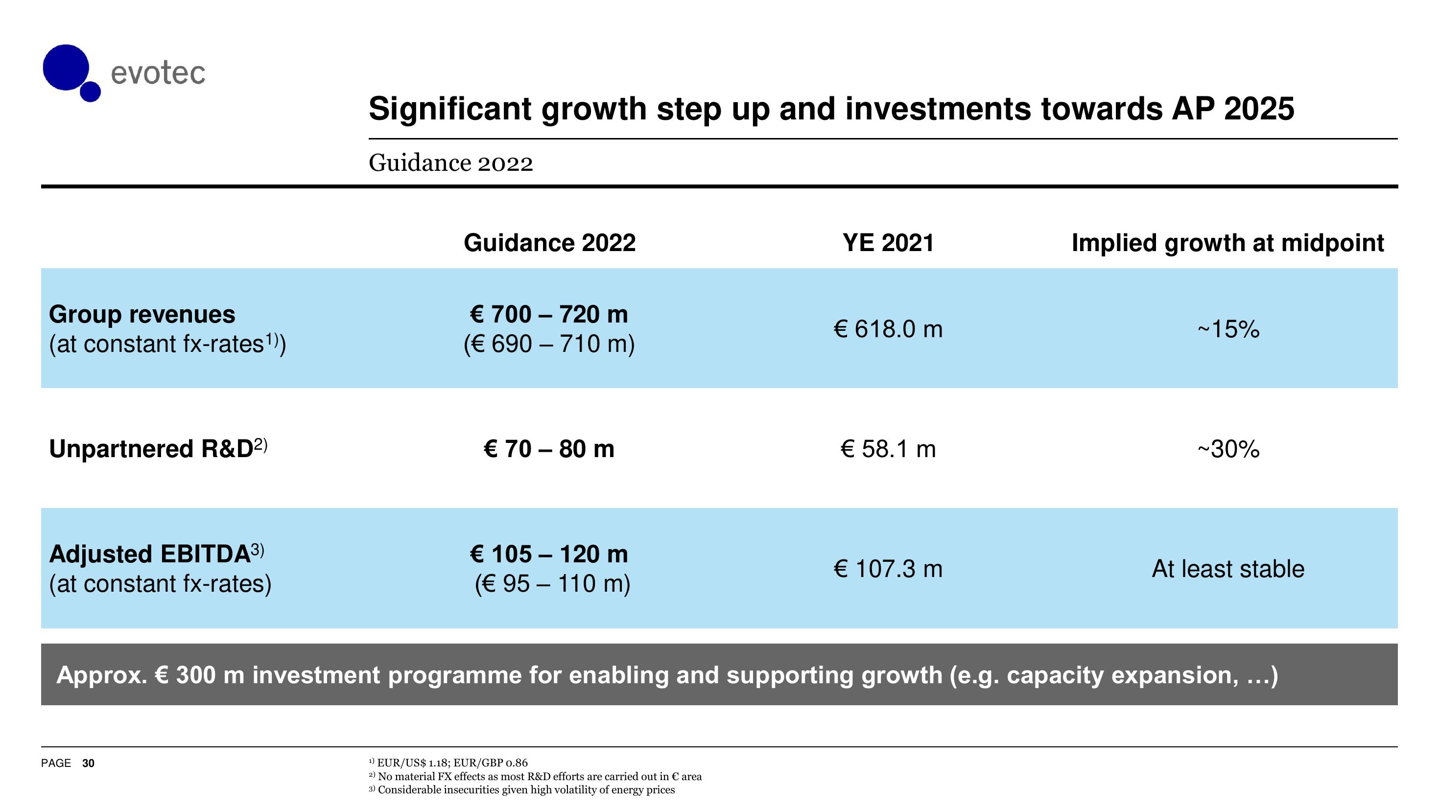 Evotec Investor Presentation Deck slide image #31