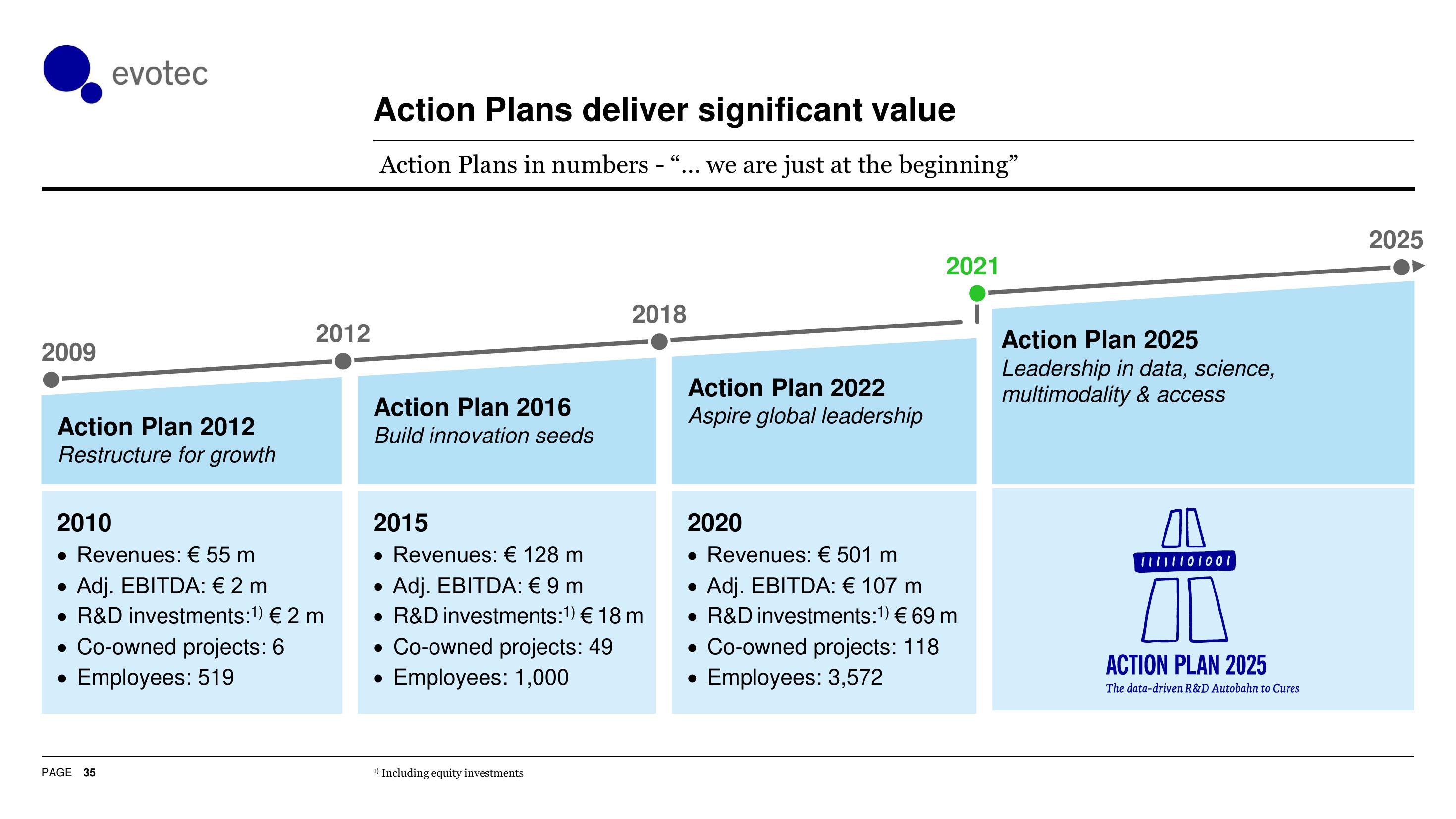 Evotec Investor Presentation Deck slide image #36