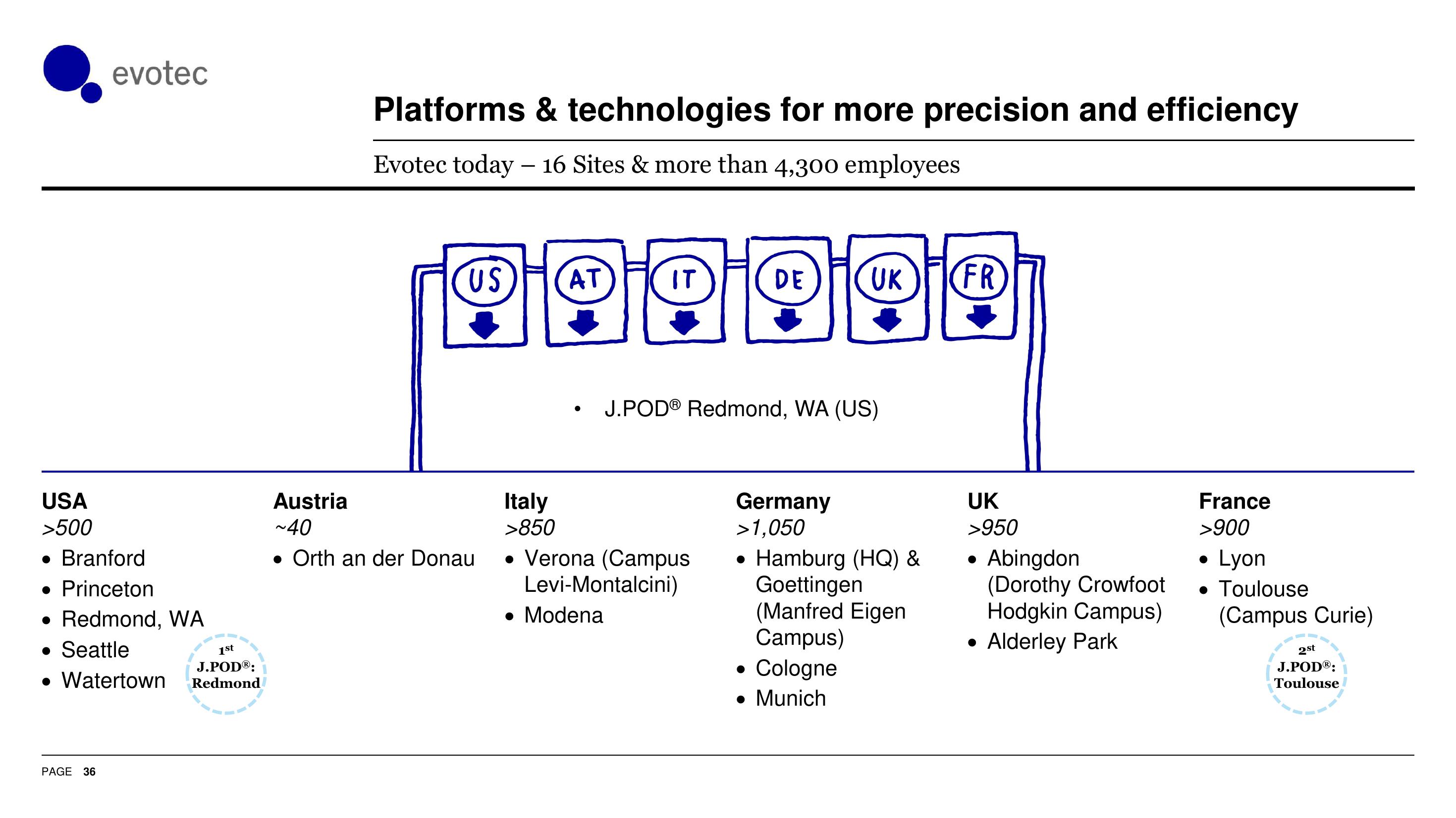 Evotec Investor Presentation Deck slide image #37