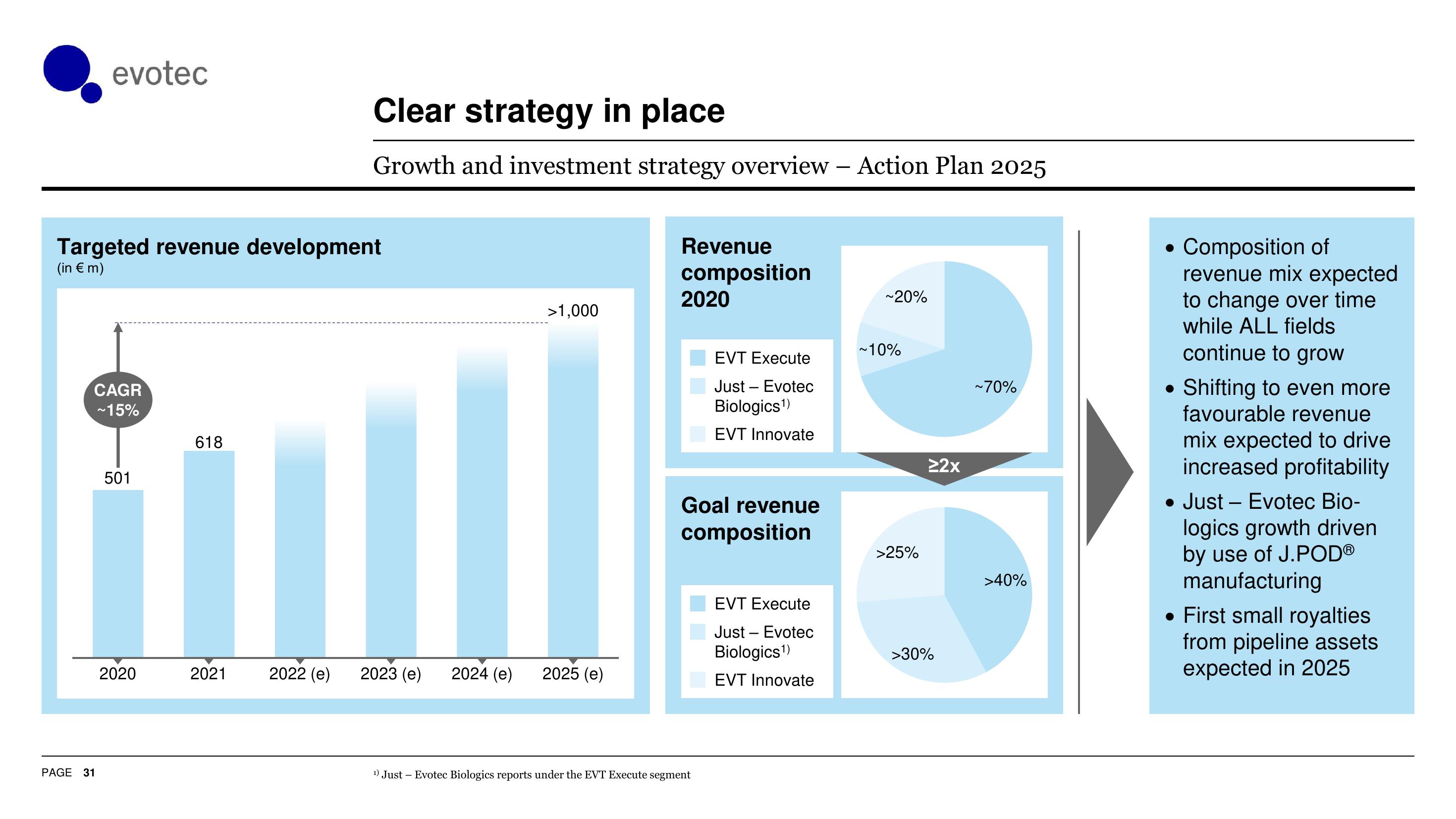 Evotec Investor Presentation Deck slide image #32