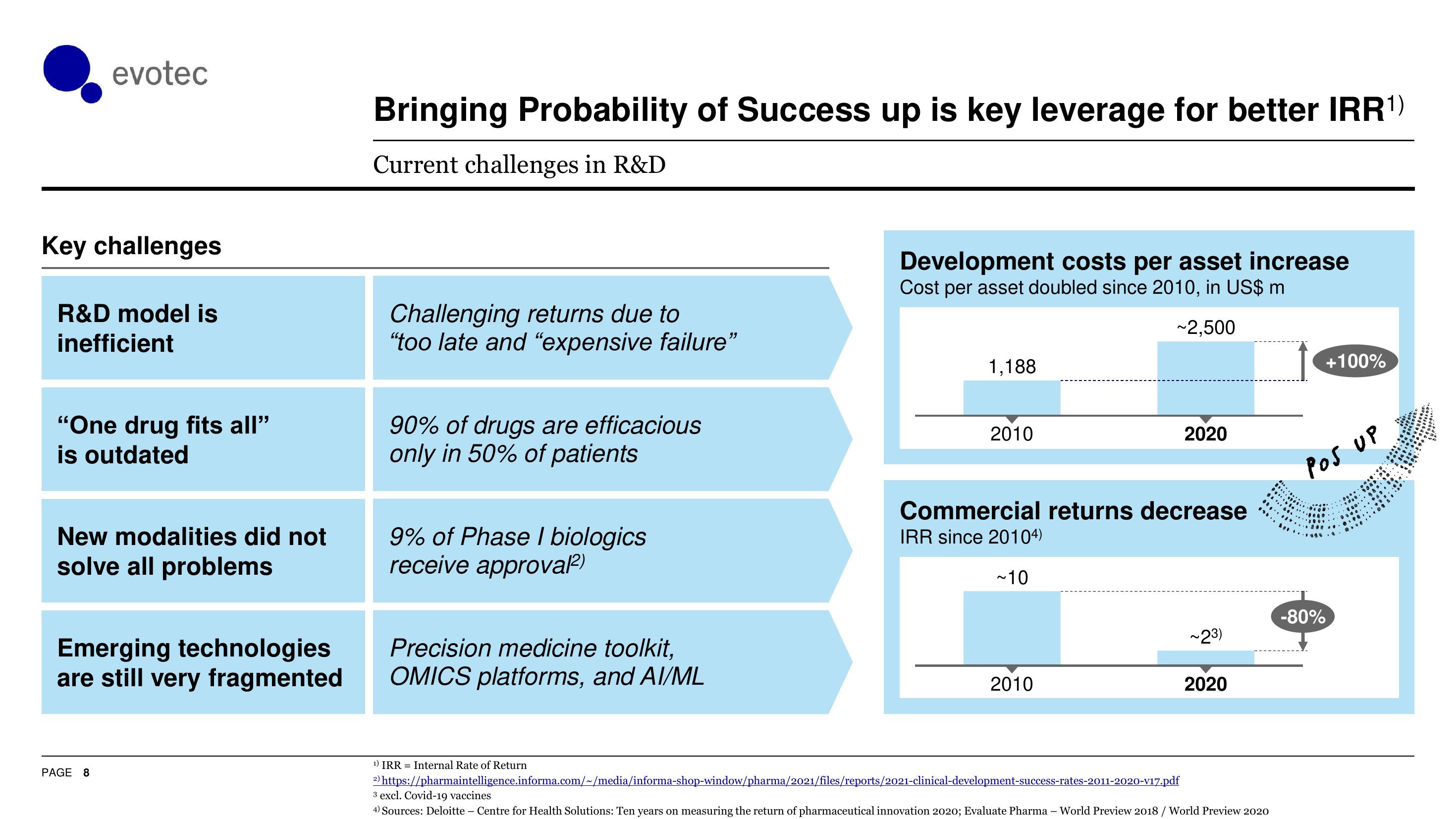 Evotec Investor Presentation Deck slide image #9