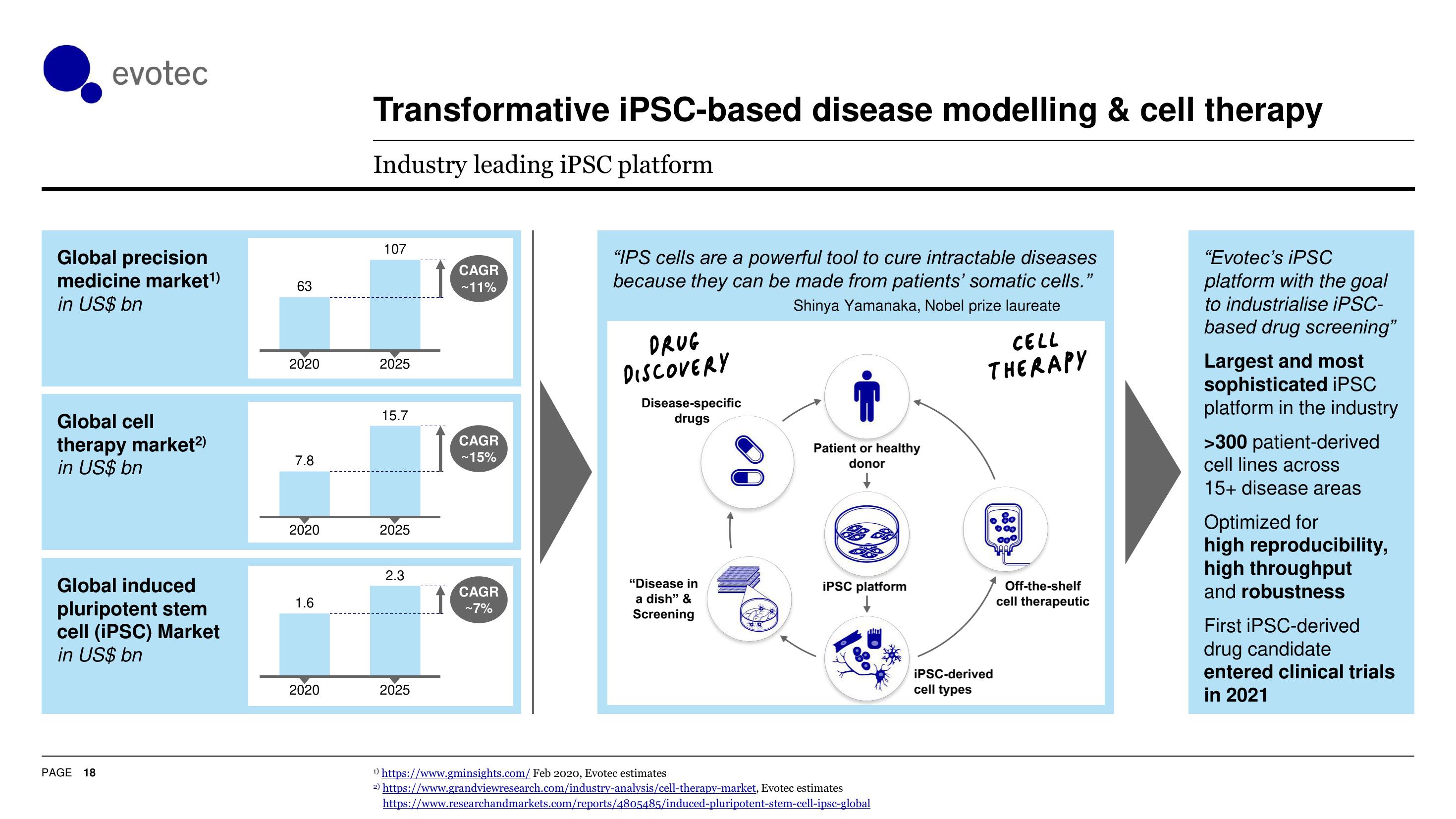 Evotec Investor Presentation Deck slide image #19