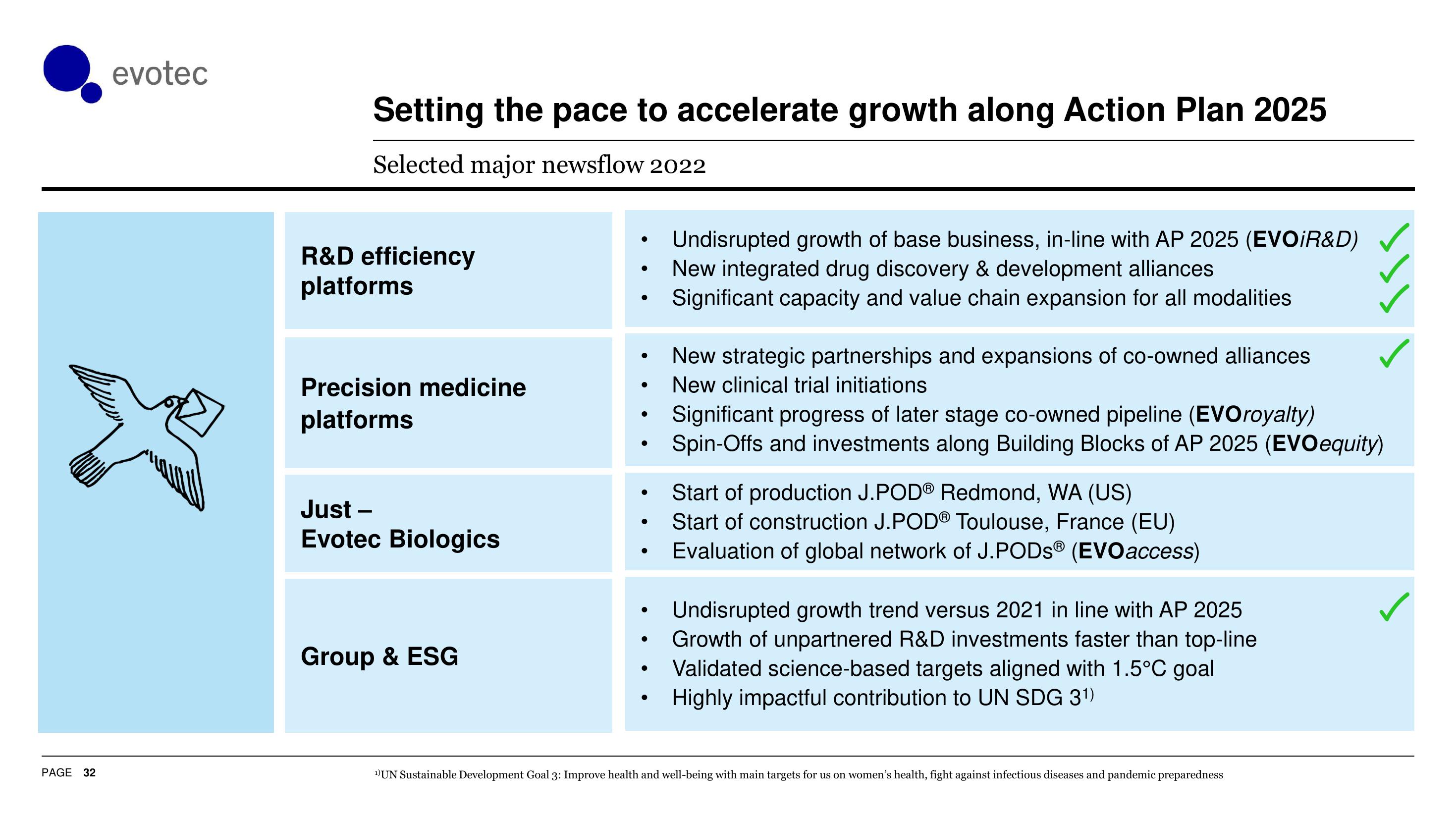 Evotec Investor Presentation Deck slide image #33