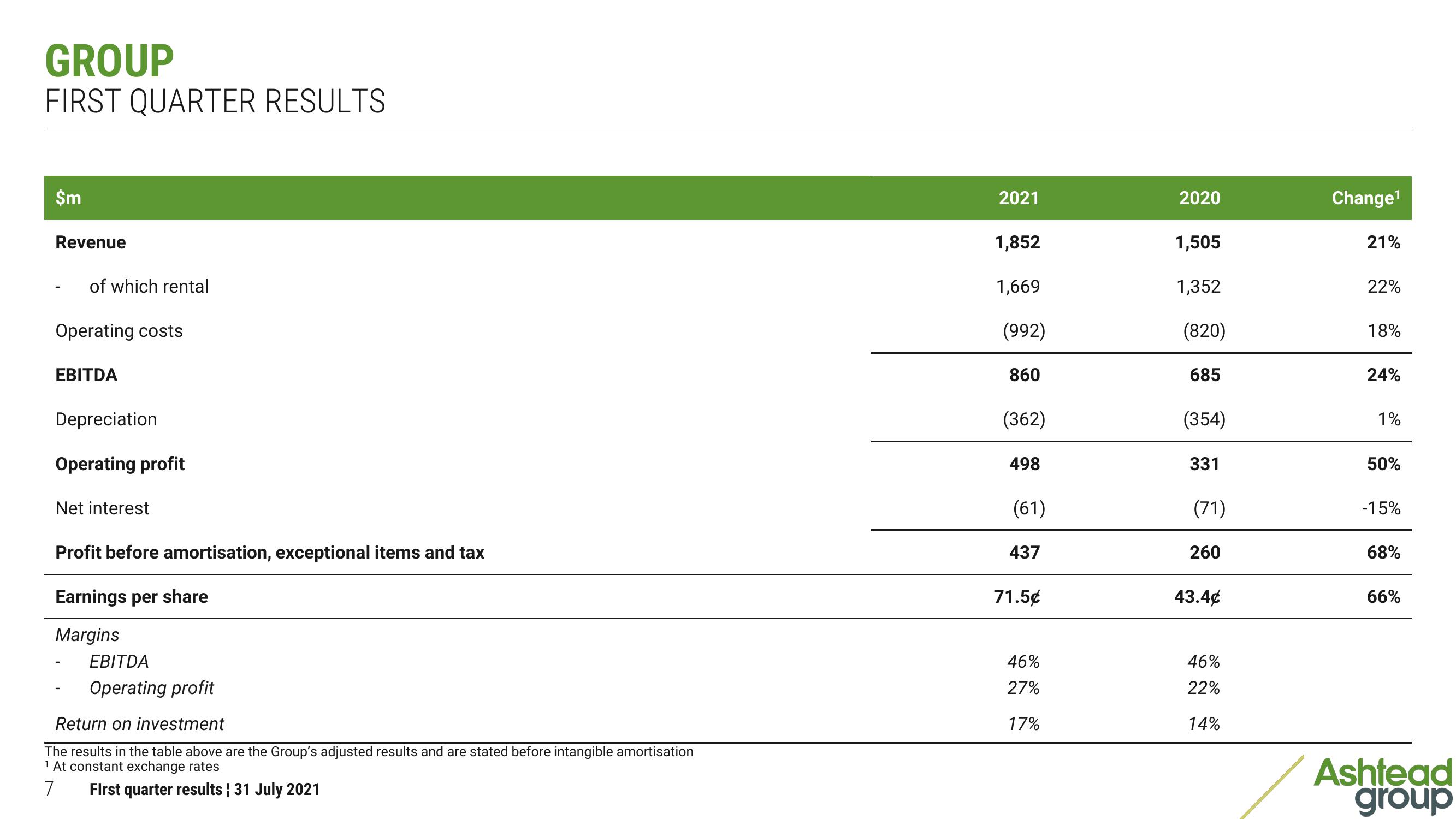 Ashtead Group Results Presentation Deck slide image #7