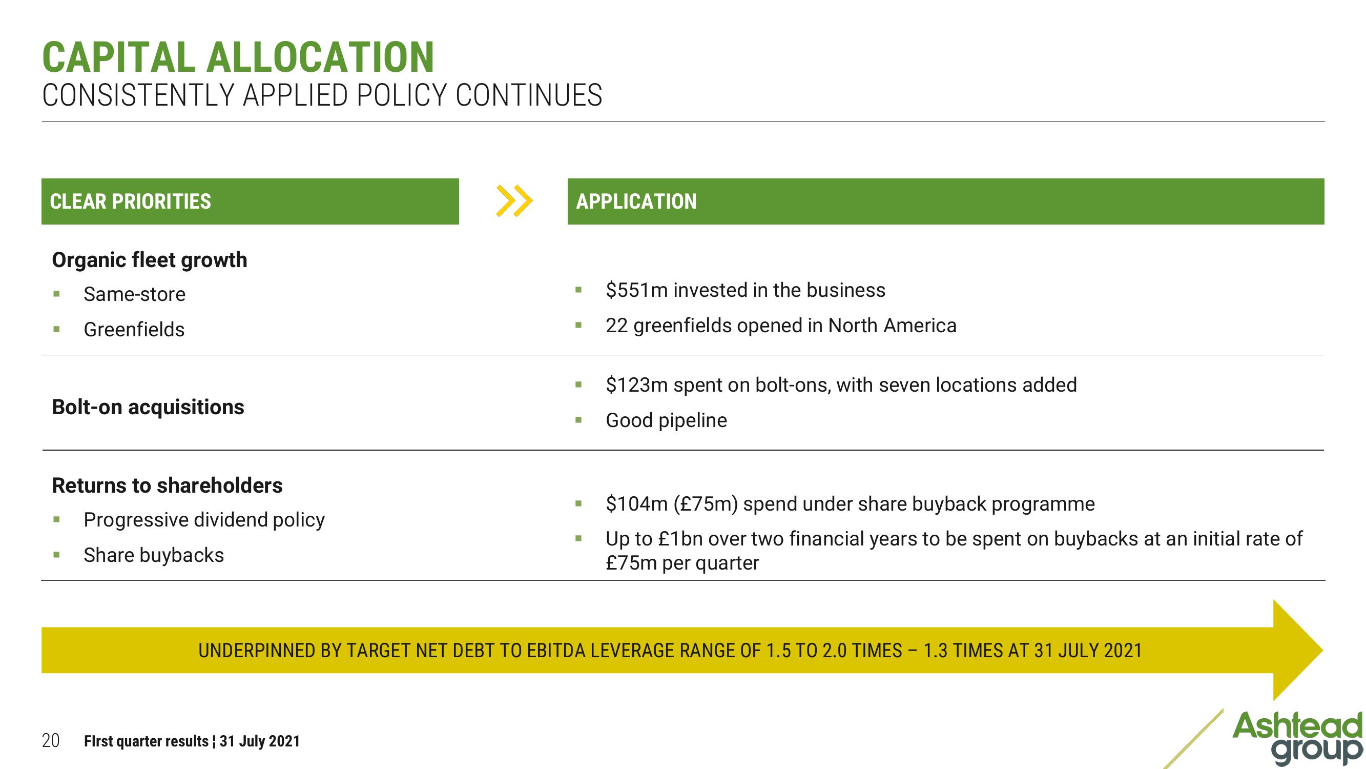 Ashtead Group Results Presentation Deck slide image #20