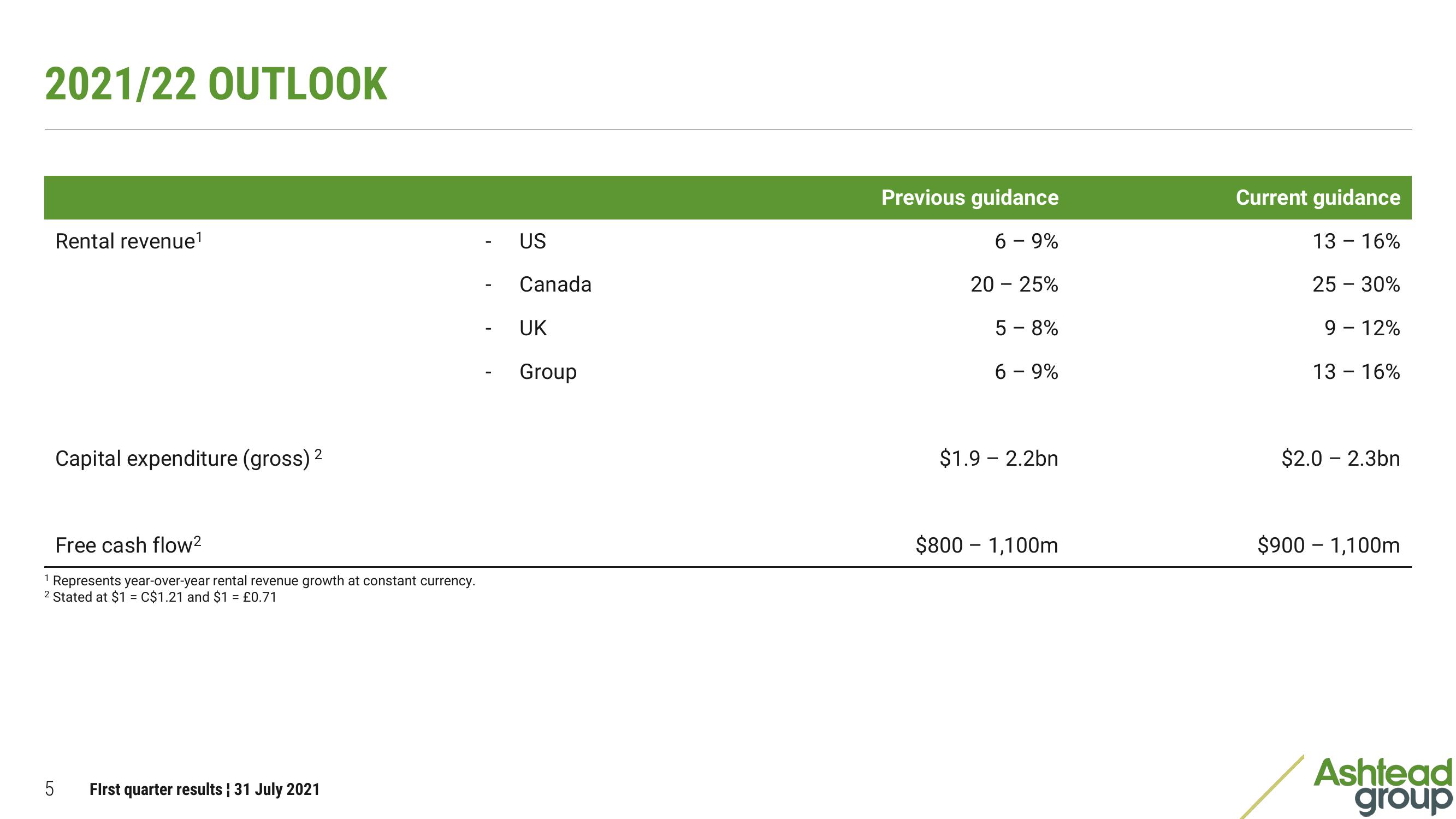 Ashtead Group Results Presentation Deck slide image #5