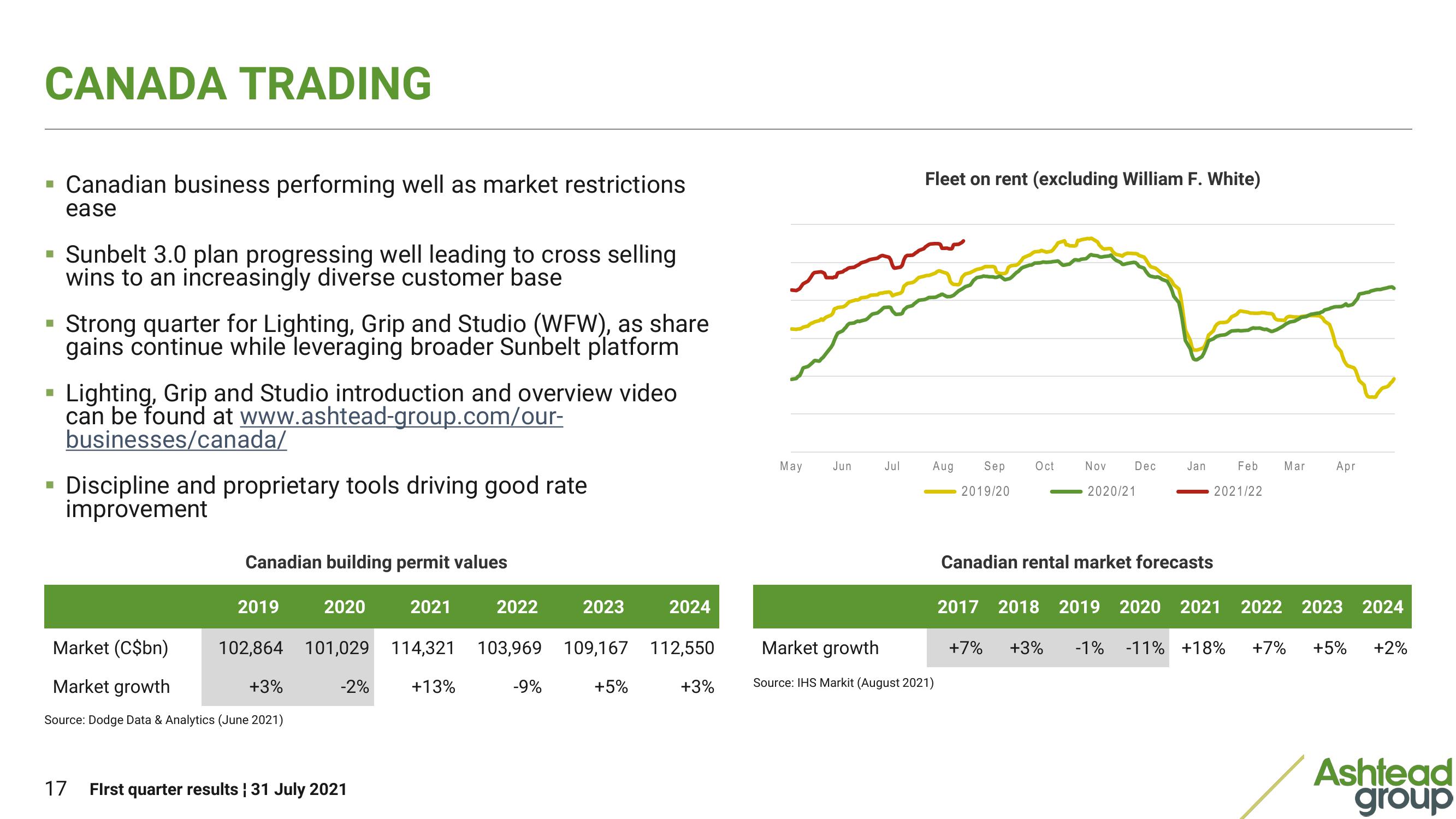 Ashtead Group Results Presentation Deck slide image #17