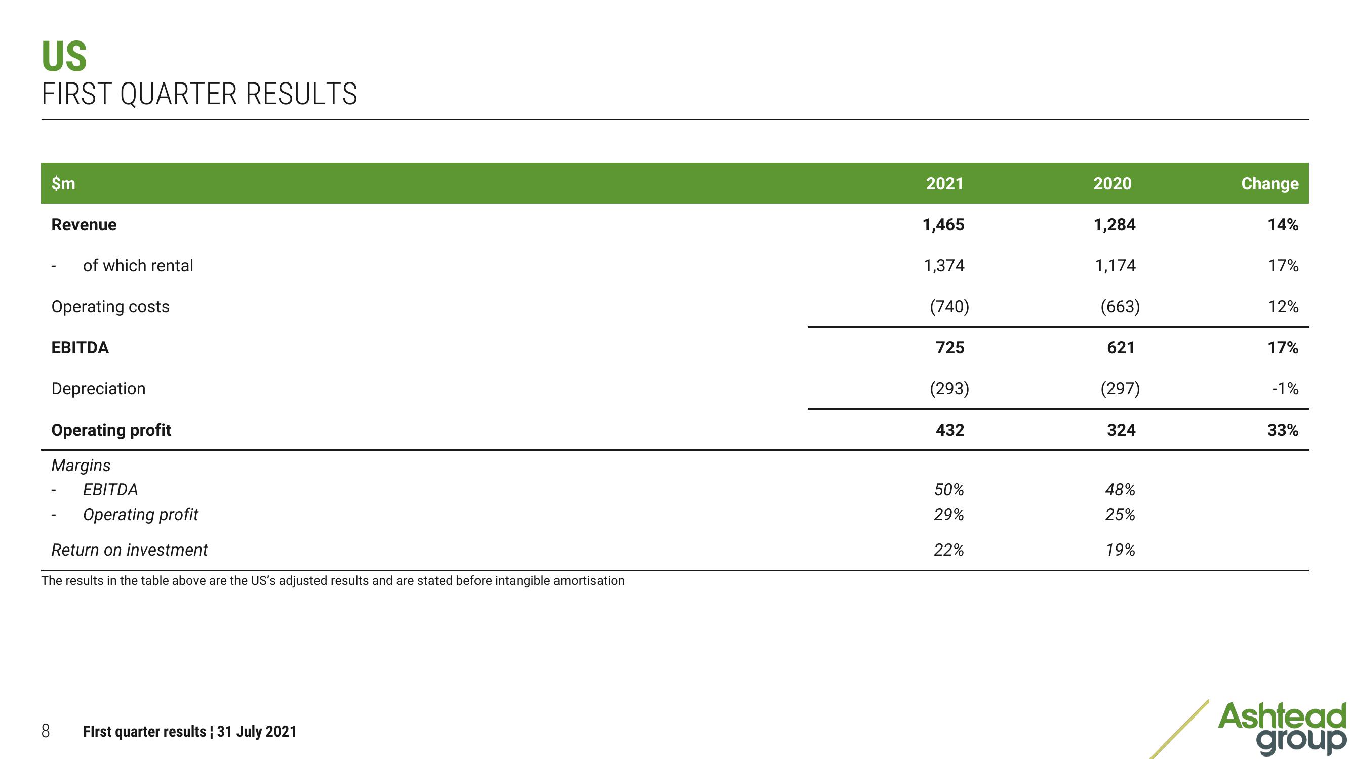 Ashtead Group Results Presentation Deck slide image #8