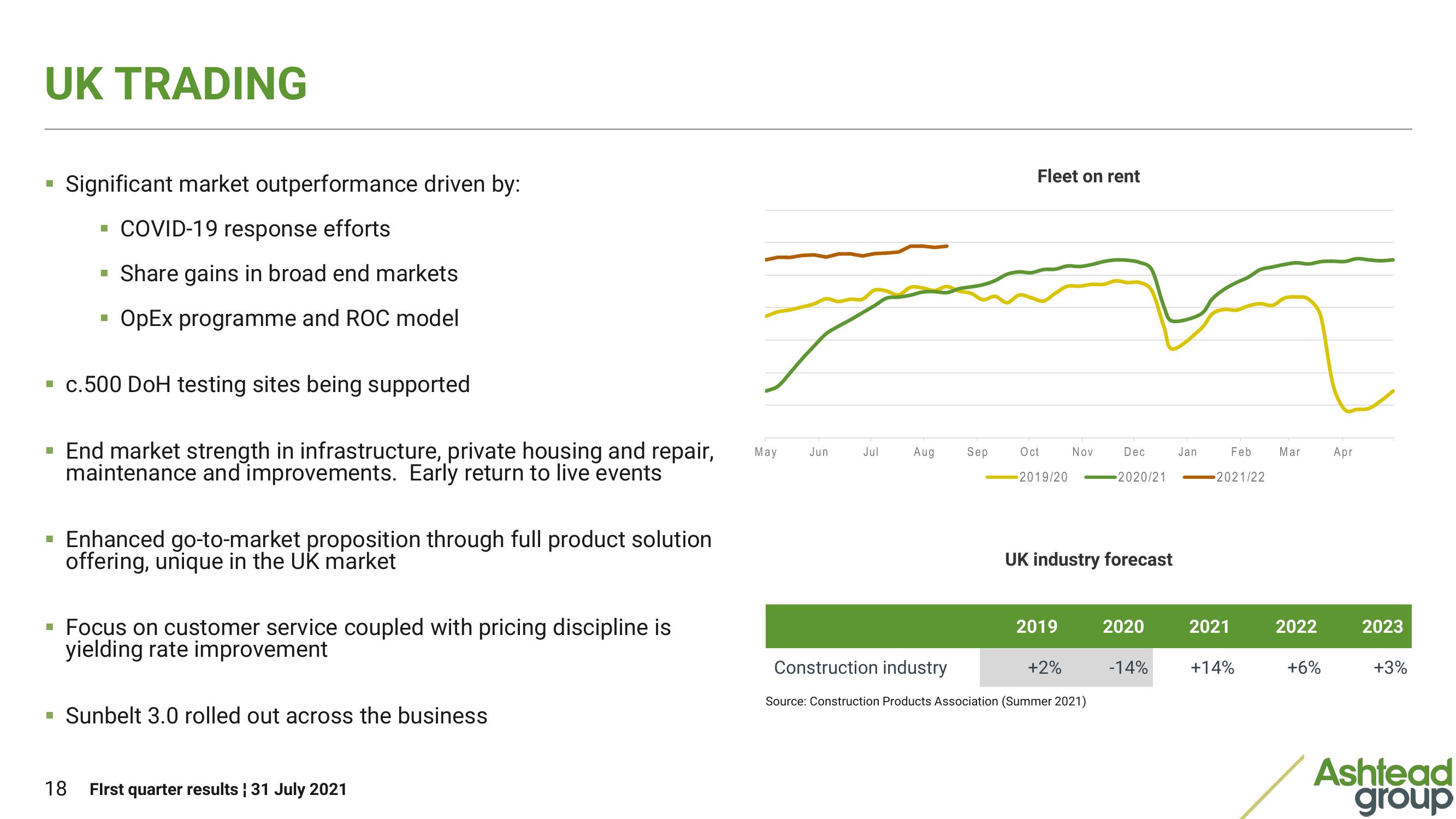 Ashtead Group Results Presentation Deck slide image #18