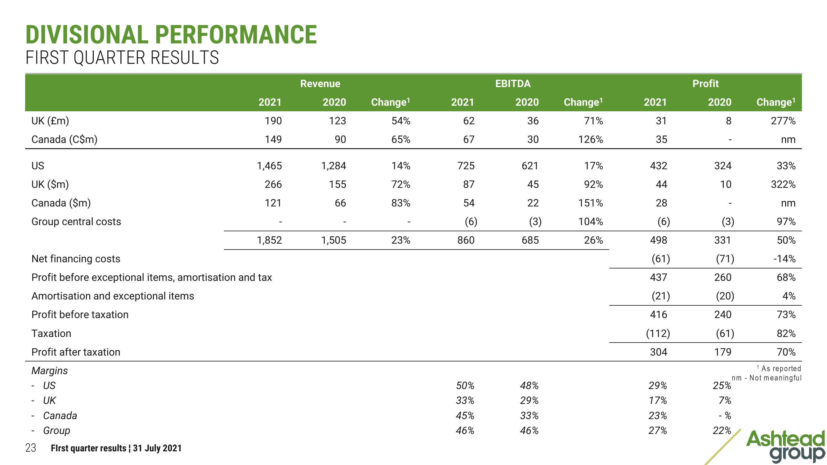 Ashtead Group Results Presentation Deck slide image #23