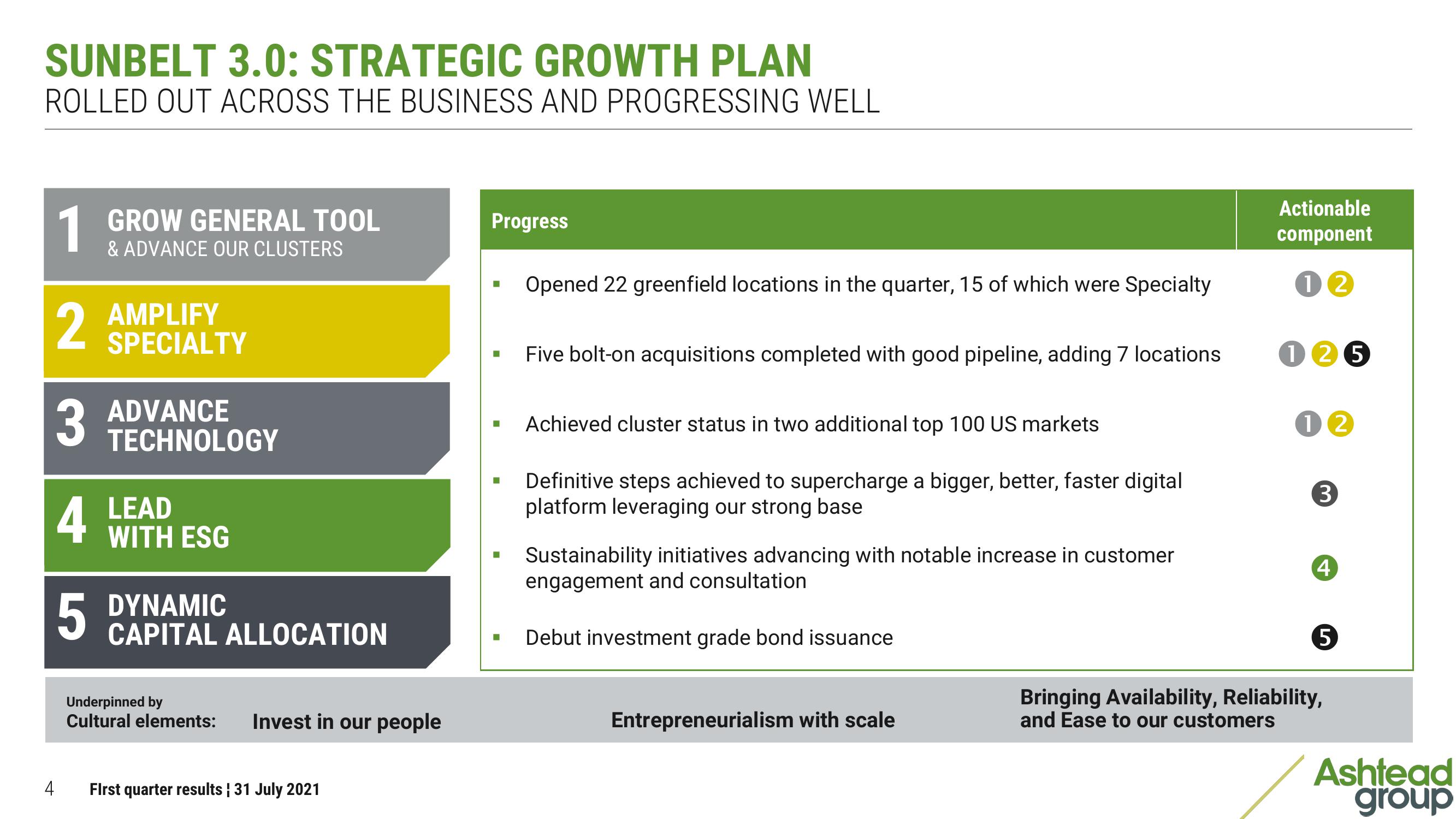 Ashtead Group Results Presentation Deck slide image #4