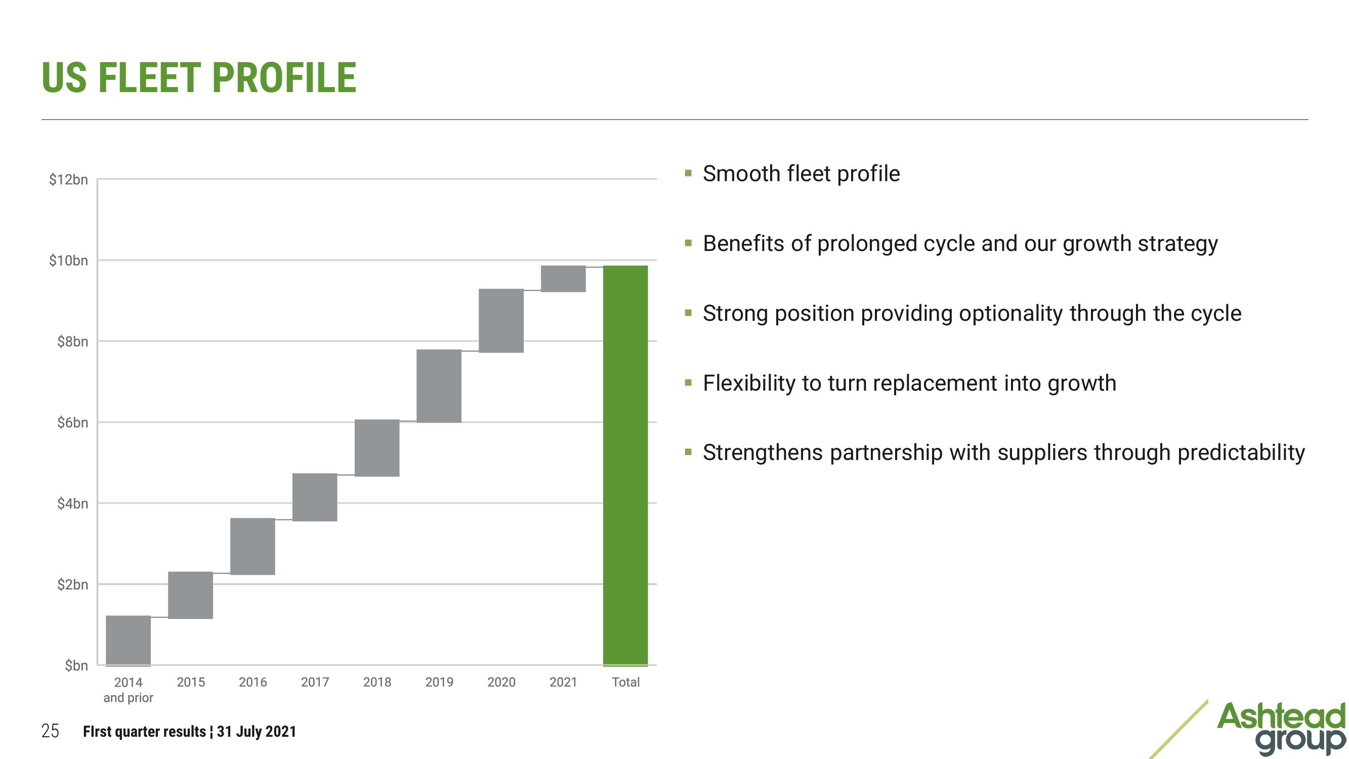 Ashtead Group Results Presentation Deck slide image #25