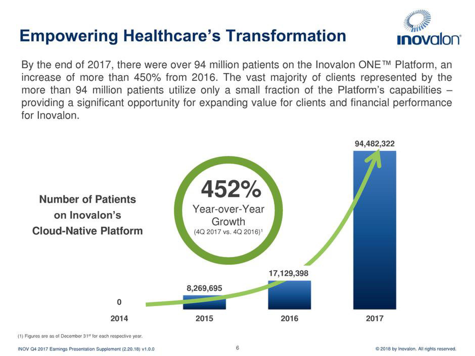 Inovalon Results Presentation Deck slide image #6