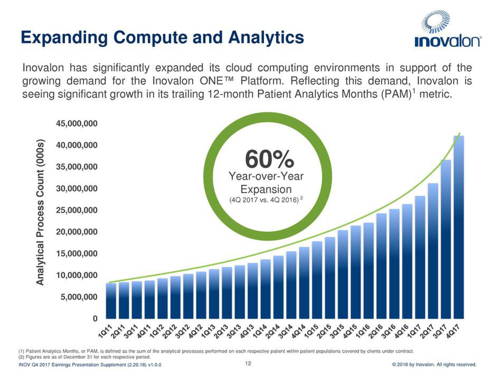 Inovalon Results Presentation Deck slide image #12