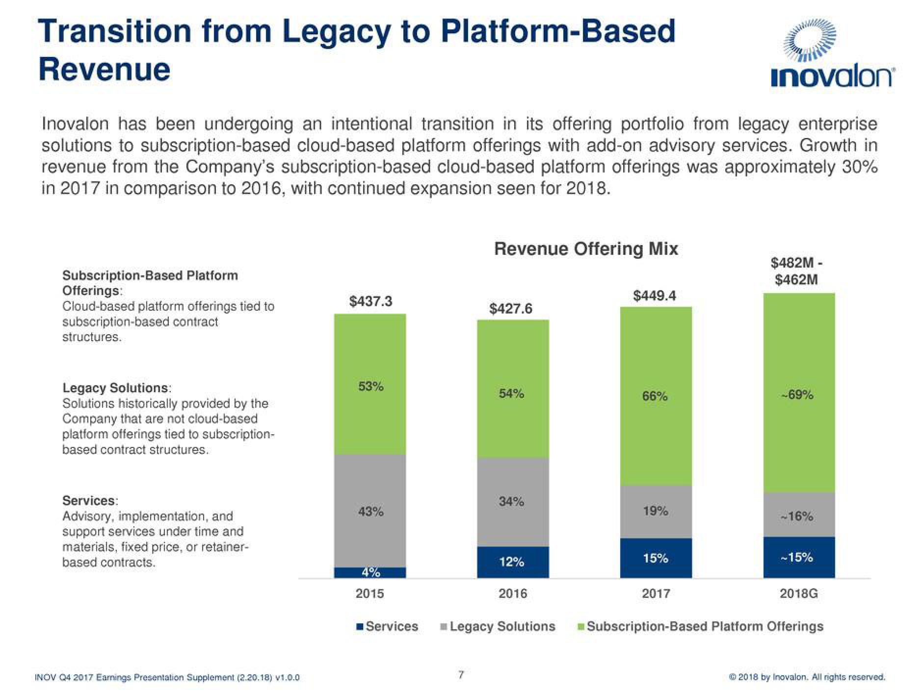 Inovalon Results Presentation Deck slide image #7