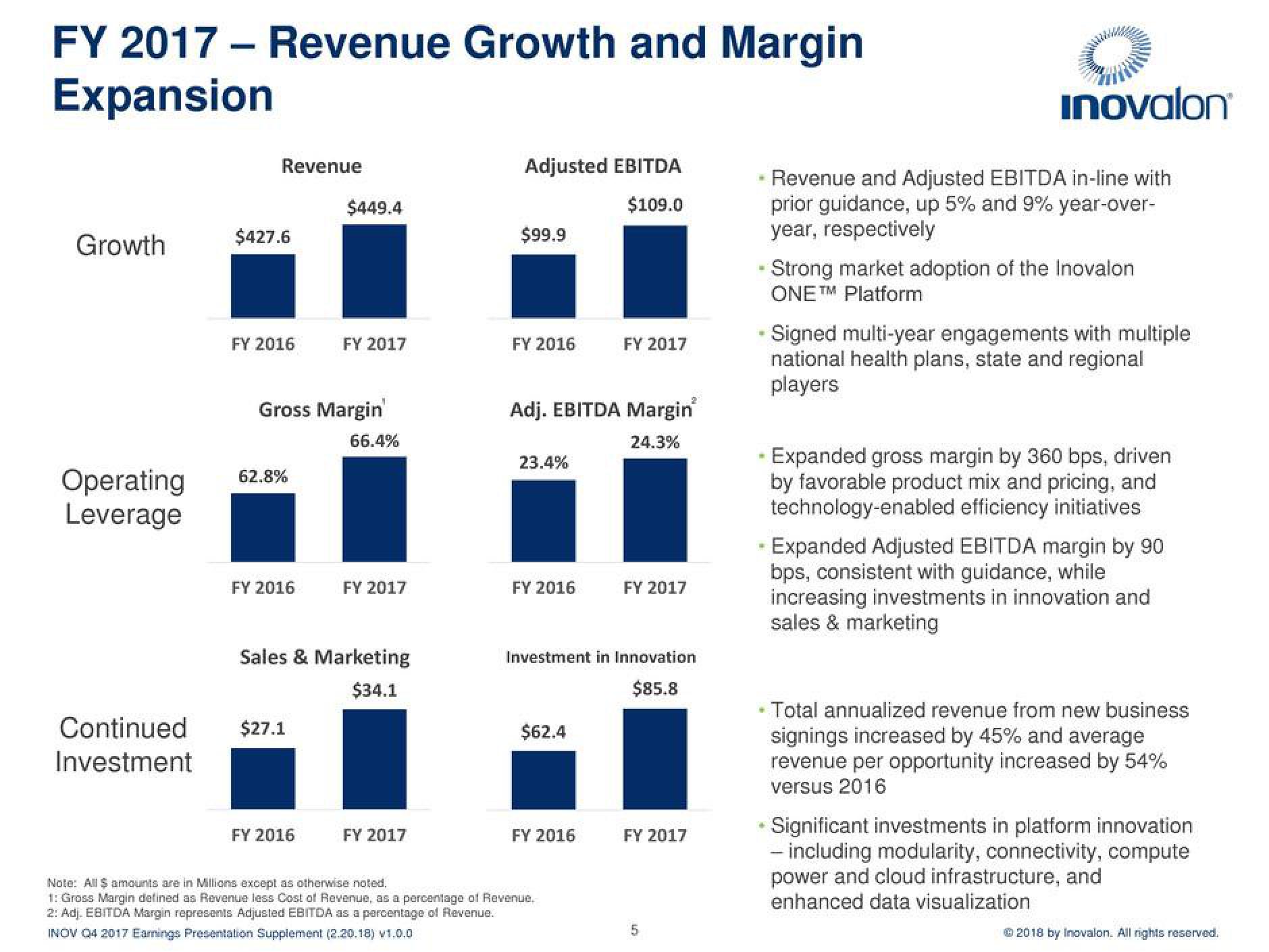 Inovalon Results Presentation Deck slide image #5