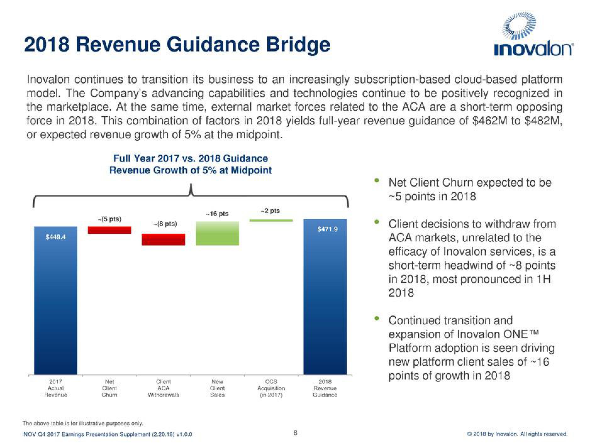 Inovalon Results Presentation Deck slide image #8