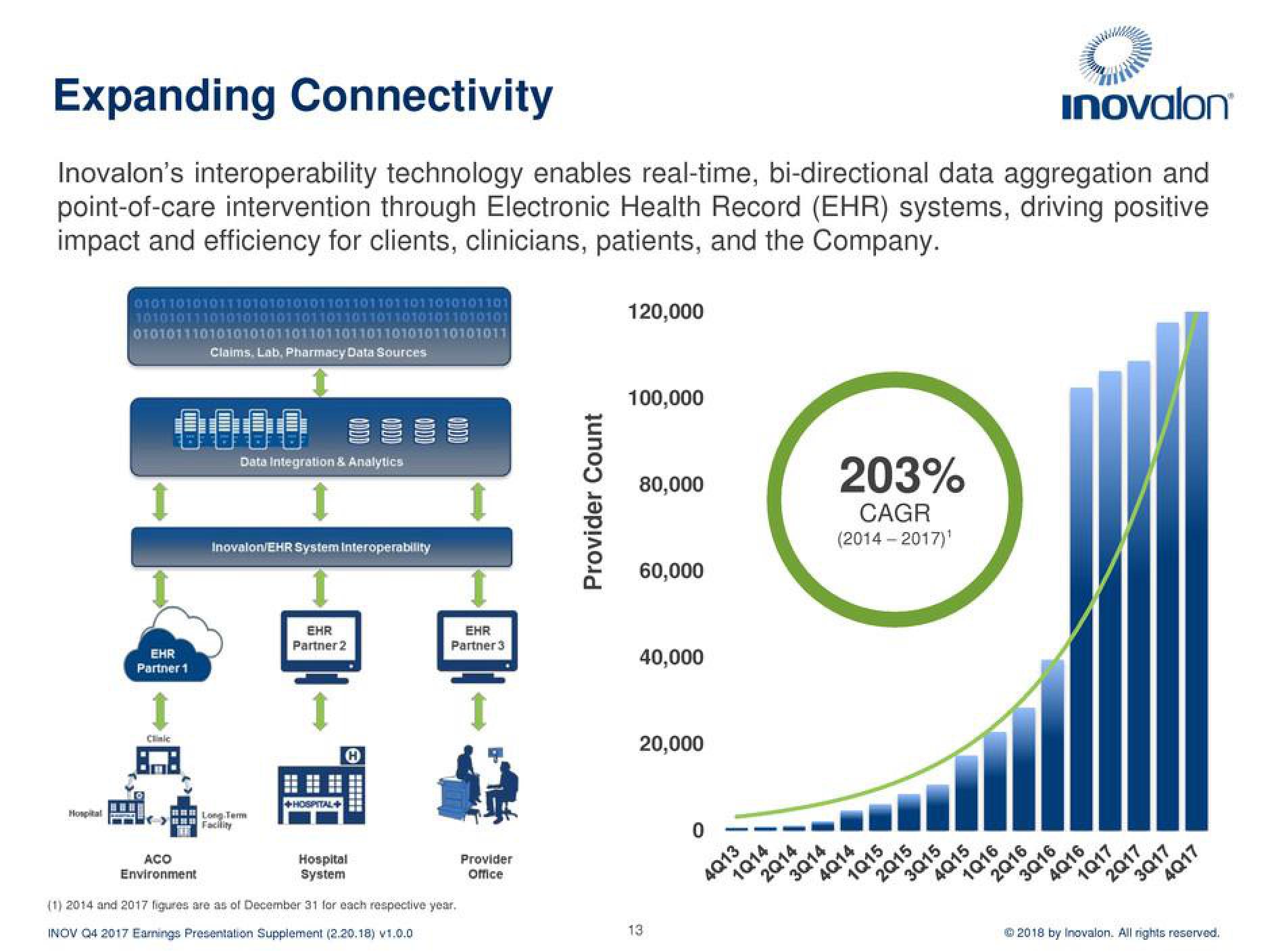 Inovalon Results Presentation Deck slide image #13