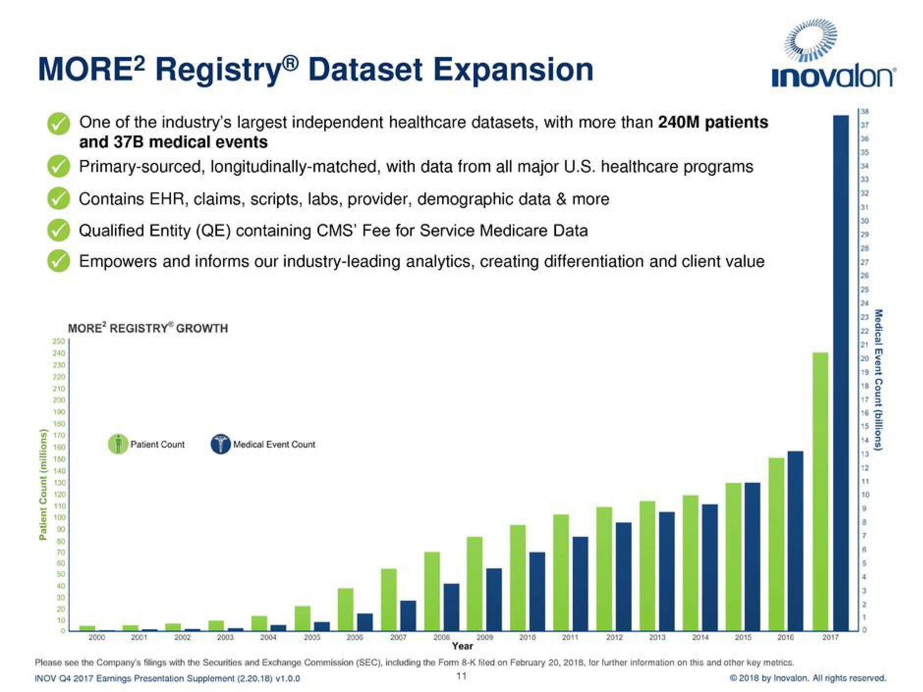 Inovalon Results Presentation Deck slide image #11