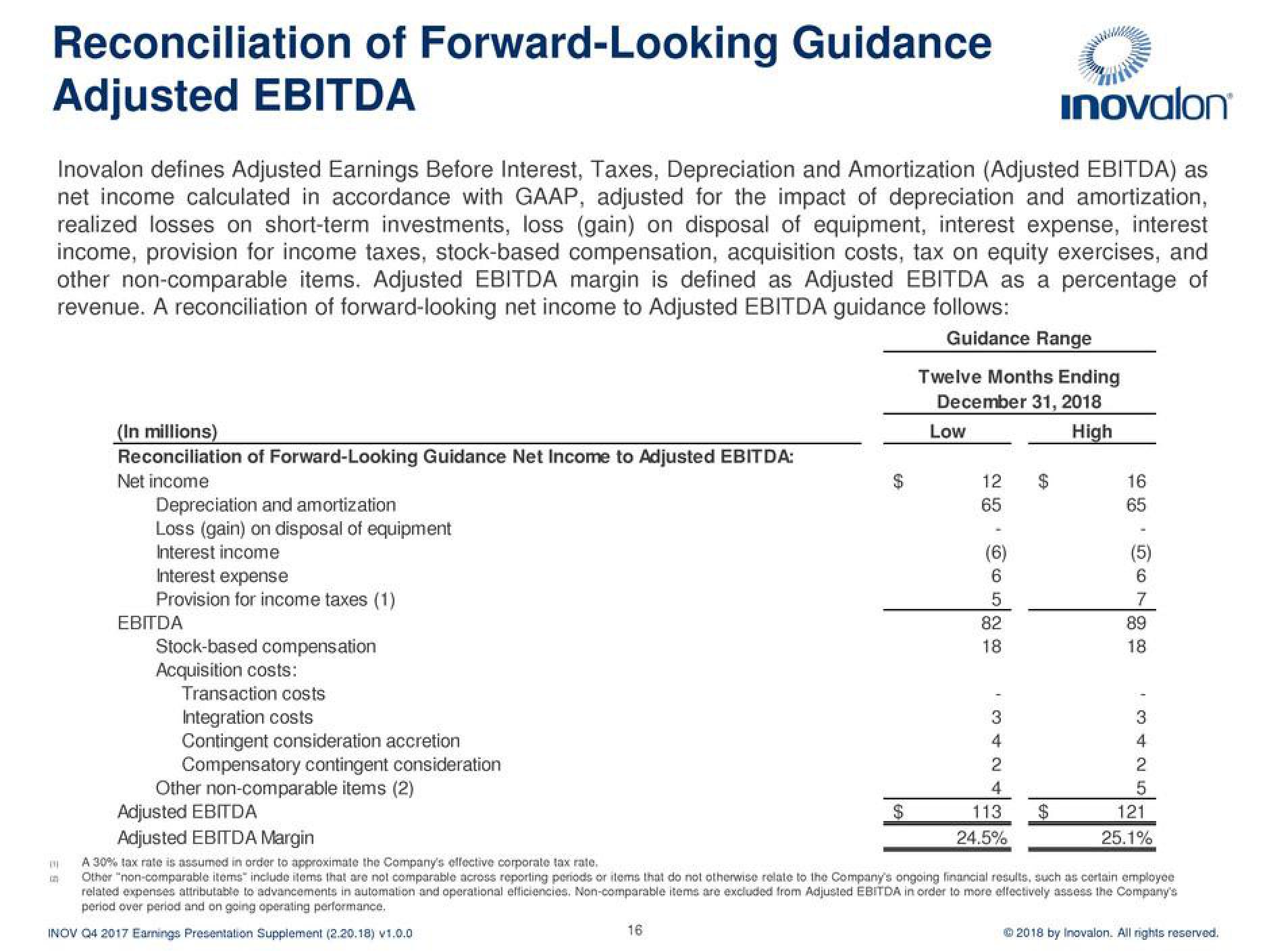 Inovalon Results Presentation Deck slide image #16