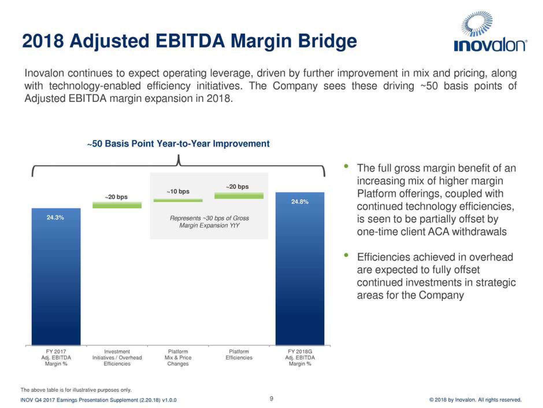 Inovalon Results Presentation Deck slide image #9