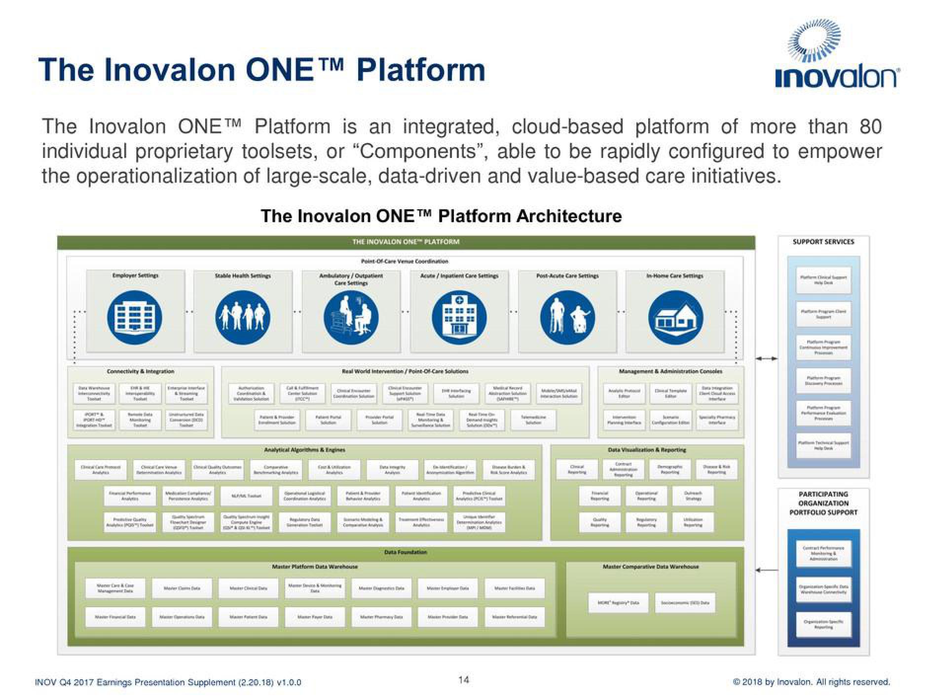 Inovalon Results Presentation Deck slide image #14