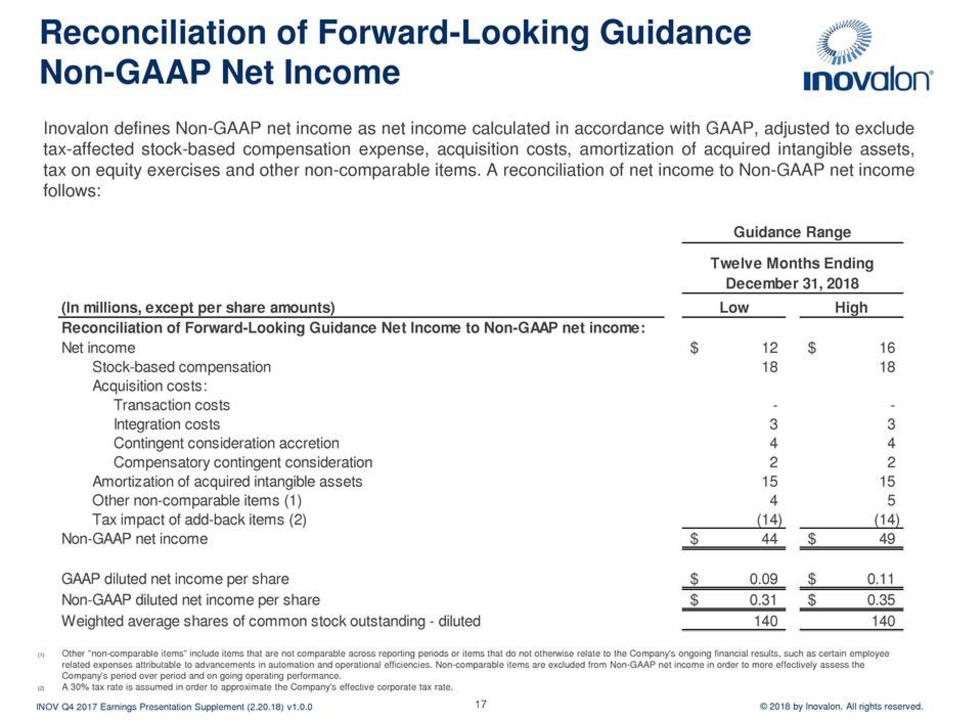 Inovalon Results Presentation Deck slide image #17