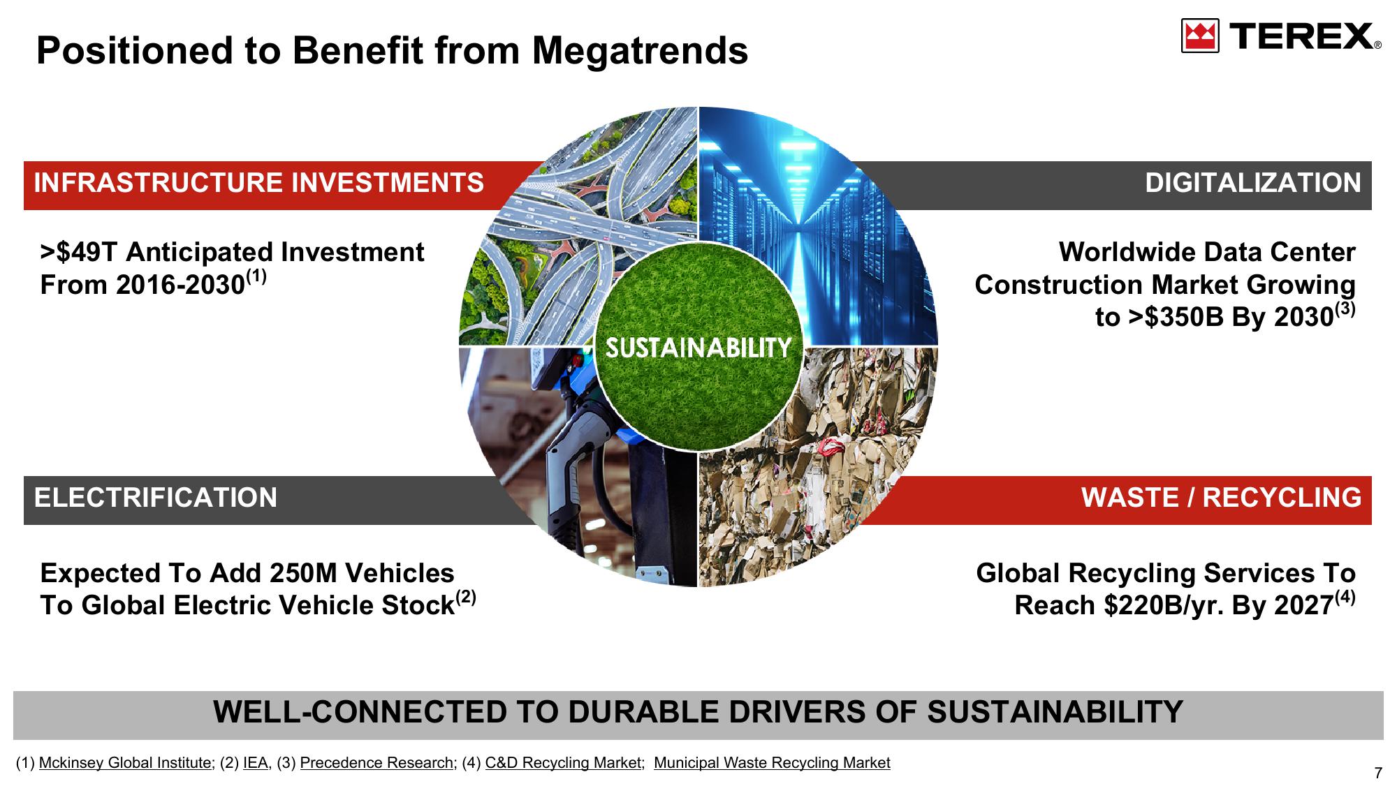 Q4 2022 Earnings Conference Call slide image #7