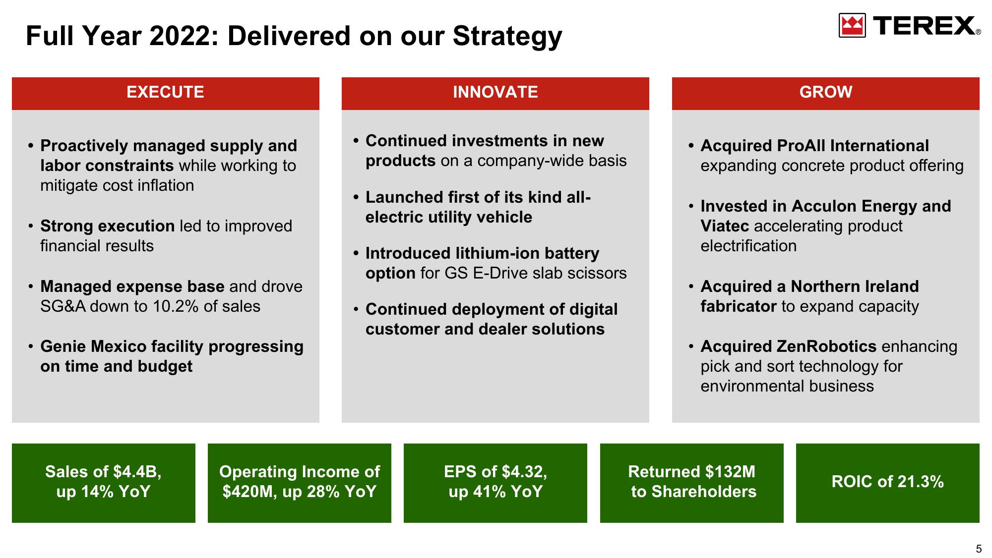 Q4 2022 Earnings Conference Call slide image #5