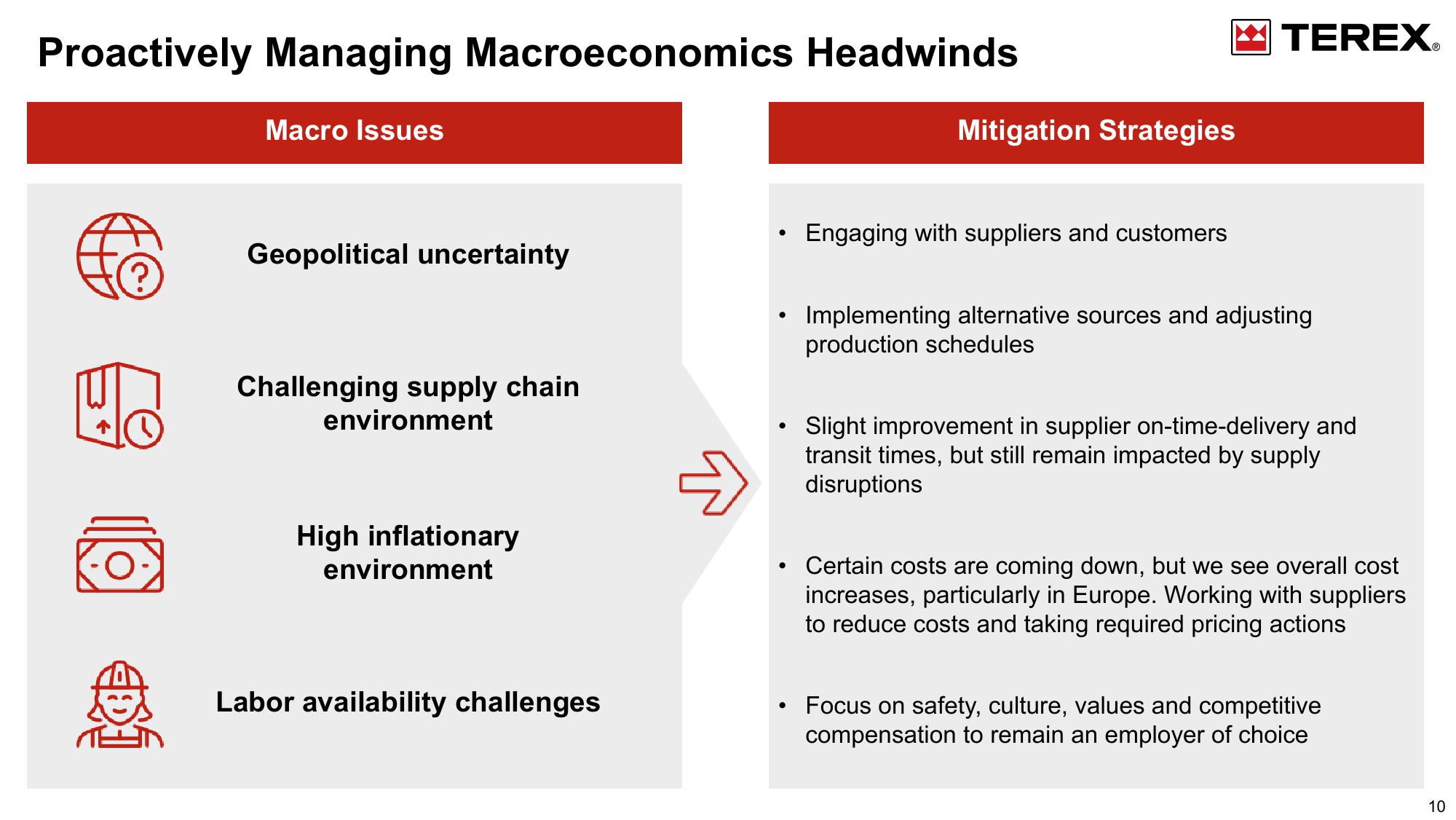 Q4 2022 Earnings Conference Call slide image #10