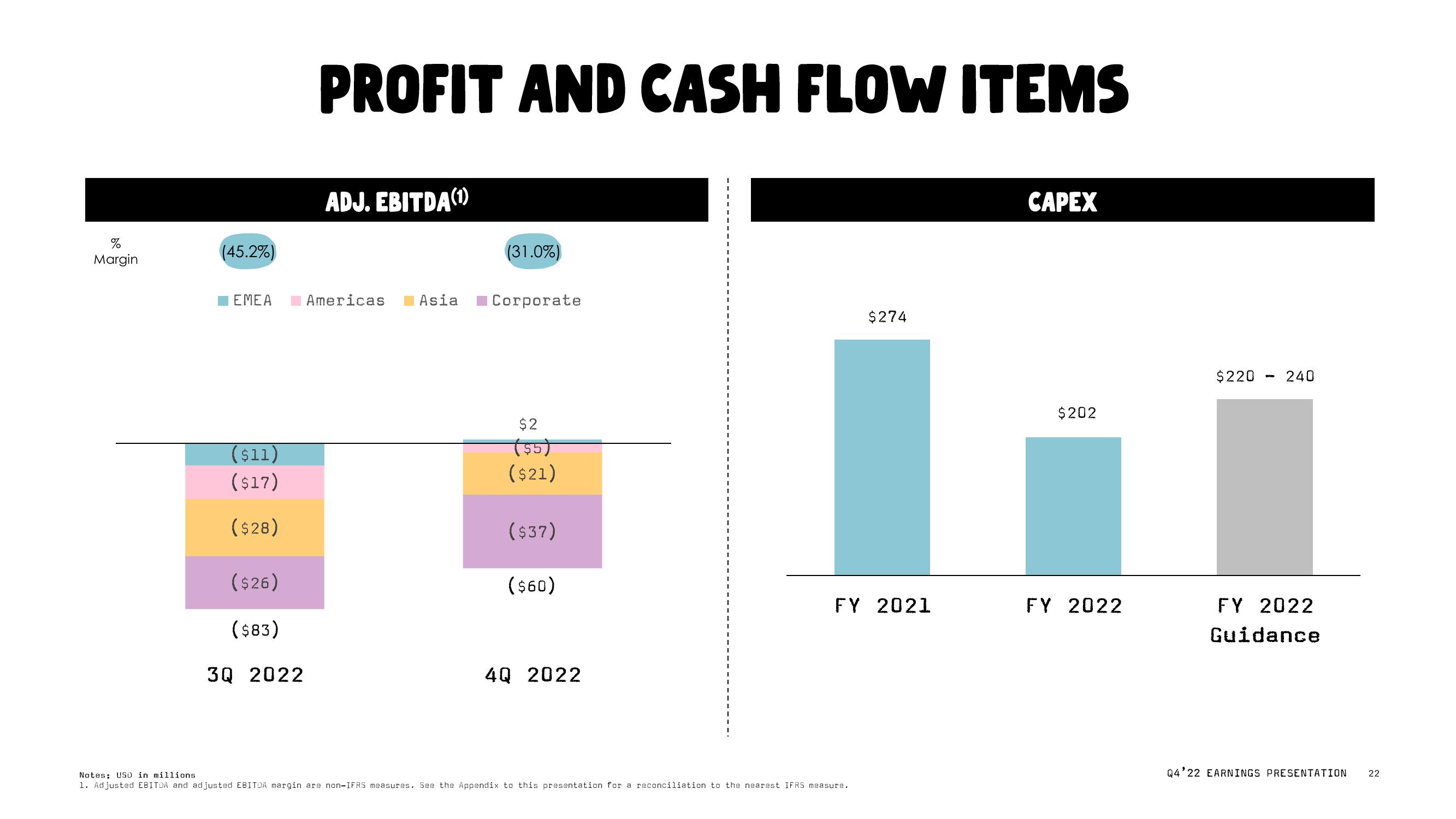 Oatly Results Presentation Deck slide image #22